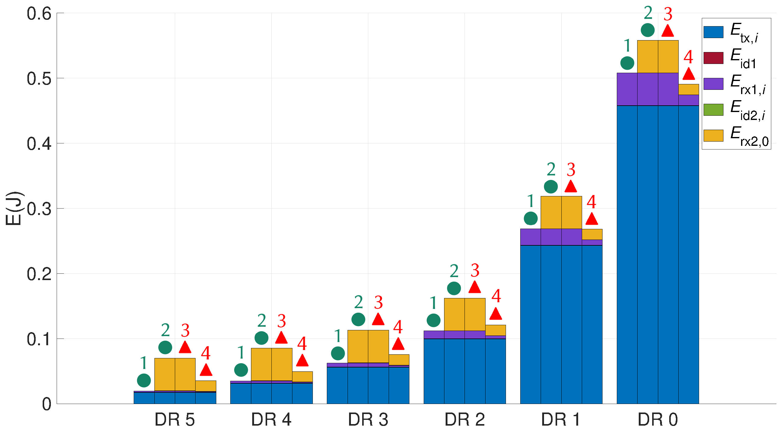 Sensors 21 06398 g015