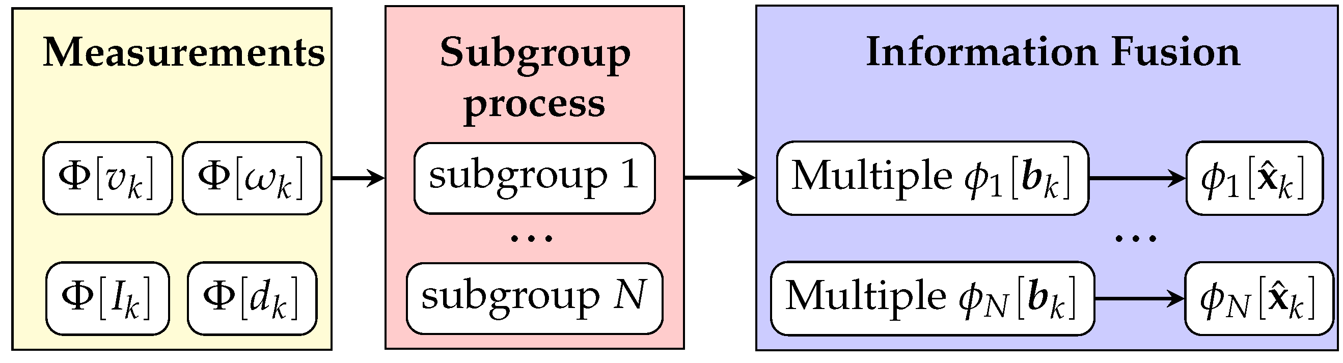 Sensors 21 06400 g002