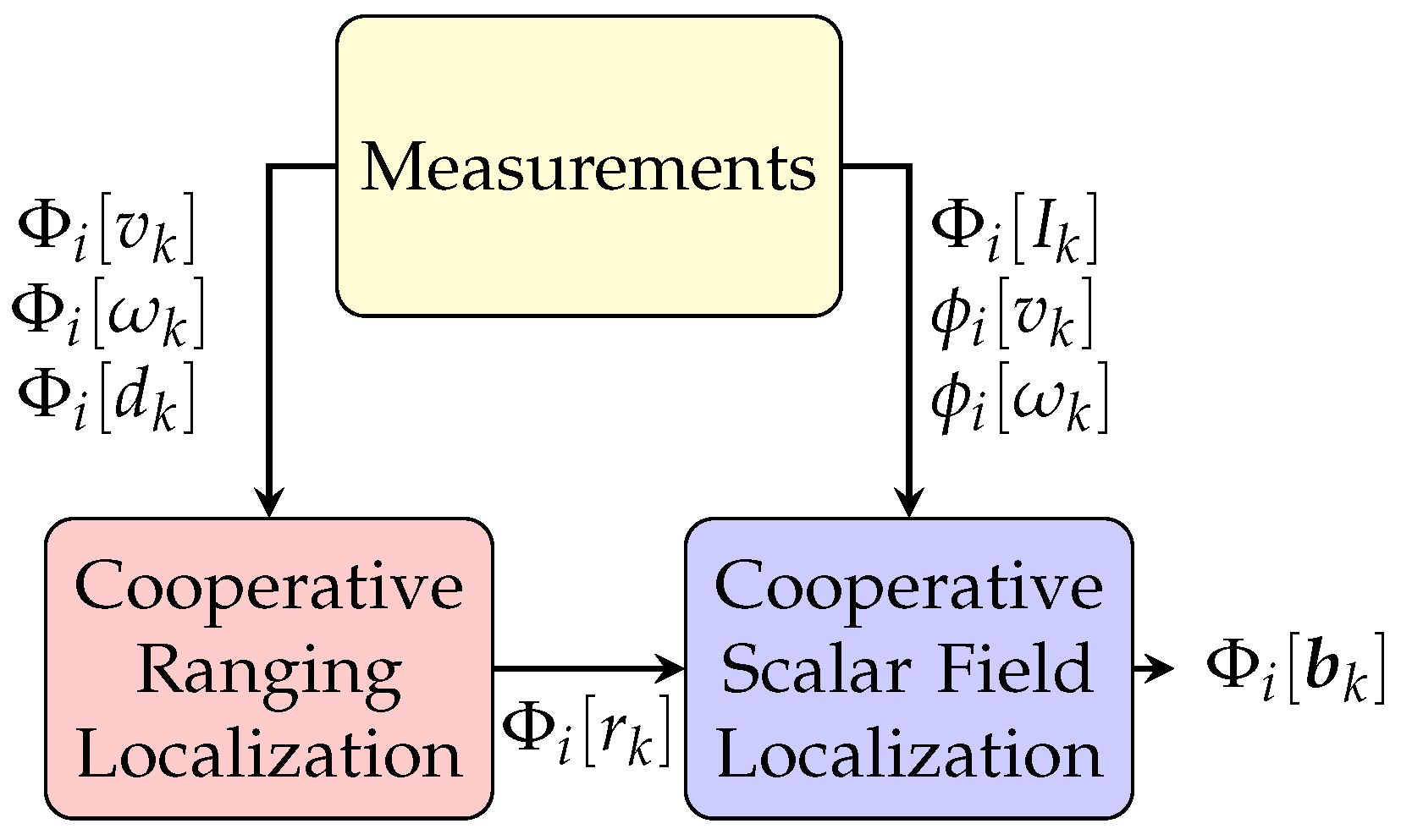 Sensors 21 06400 g003