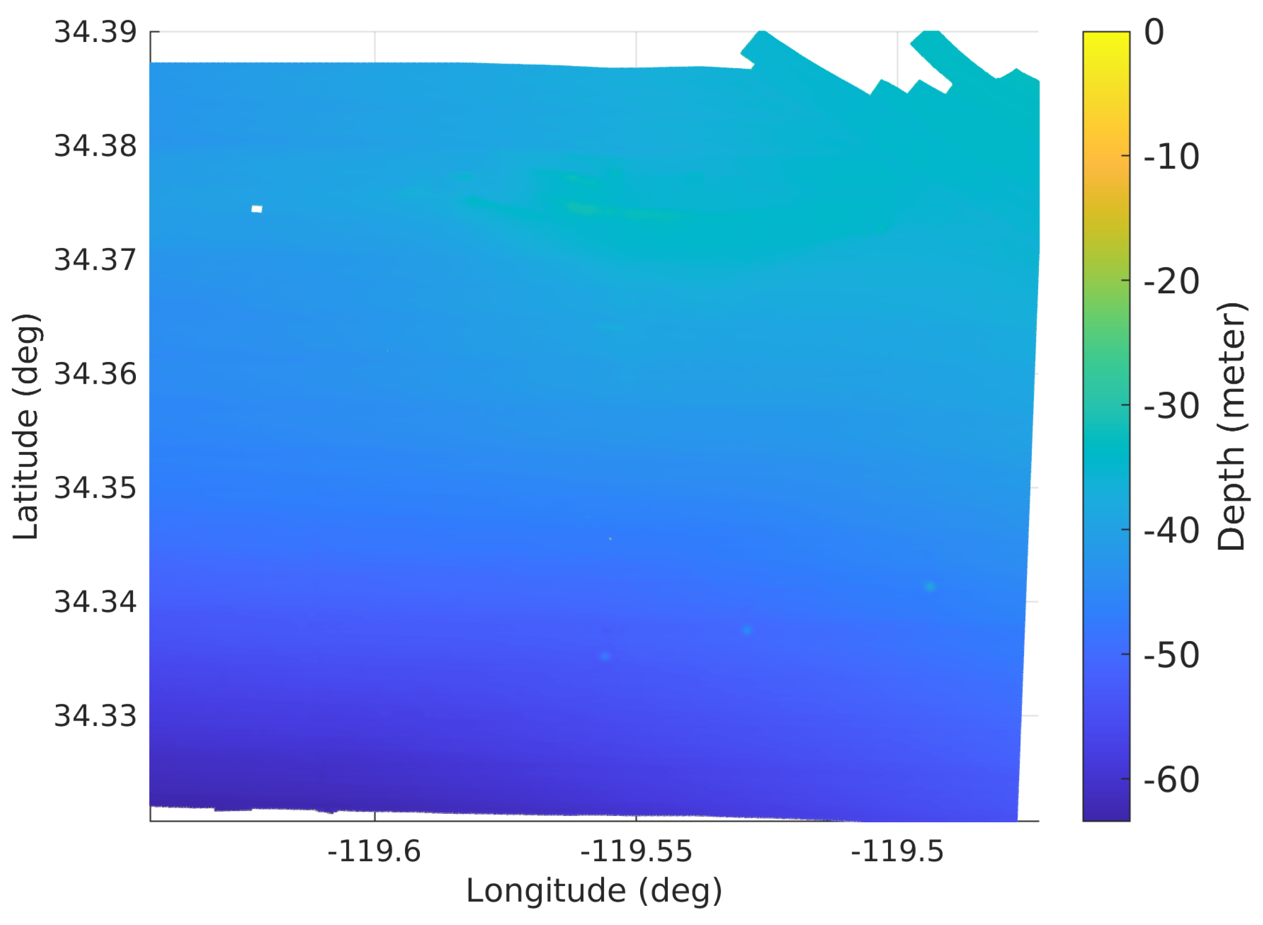 Sensors 21 06400 g005
