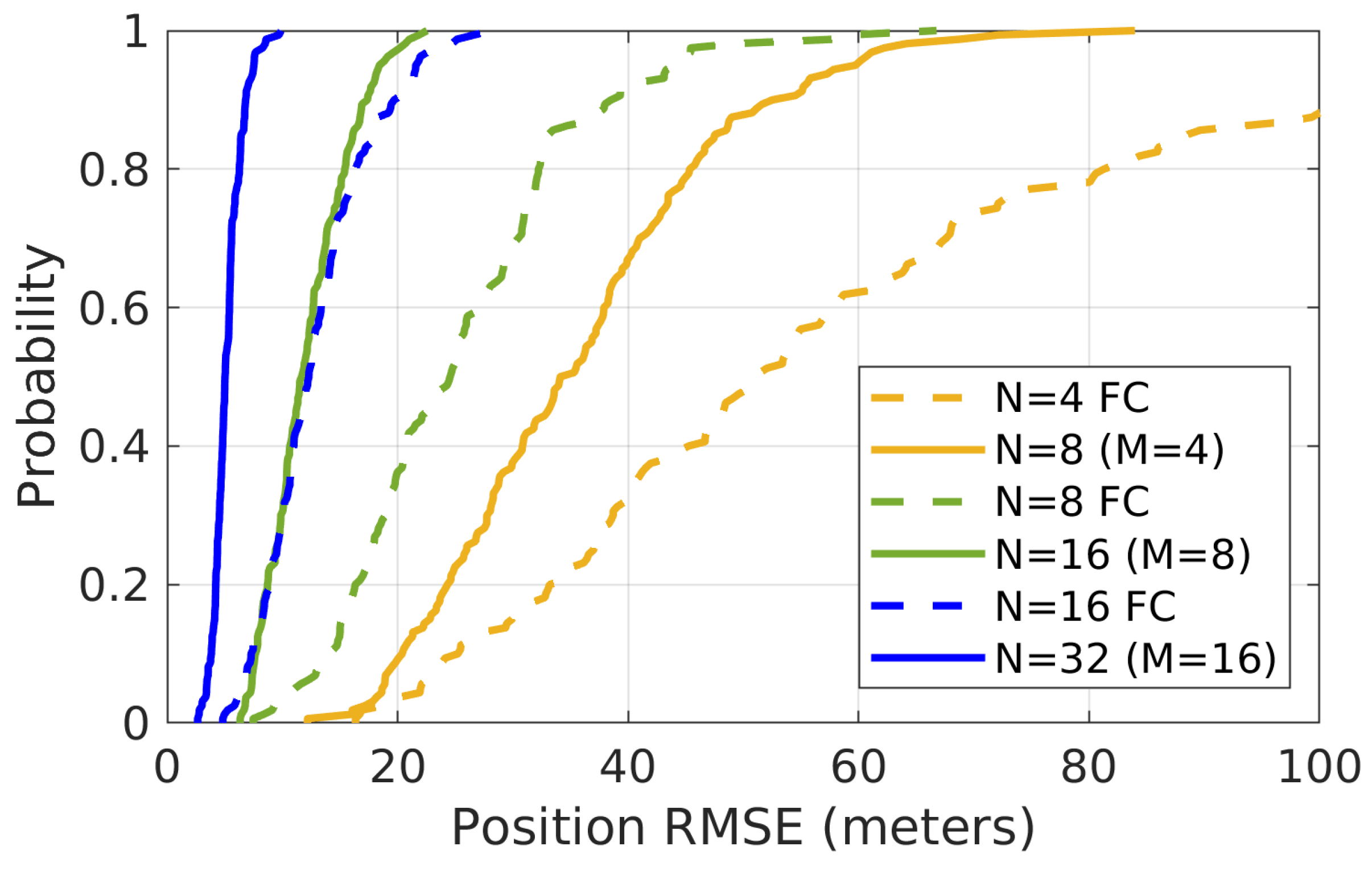 Sensors 21 06400 g006