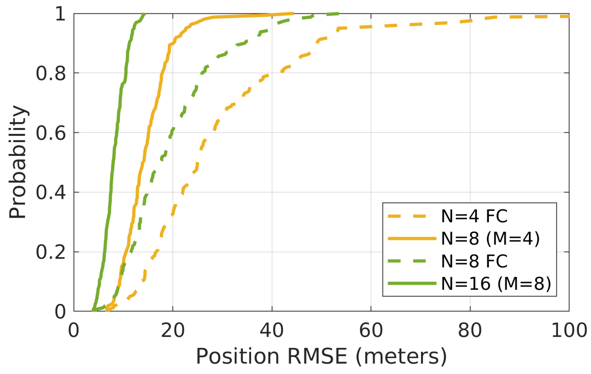 Sensors 21 06400 g007