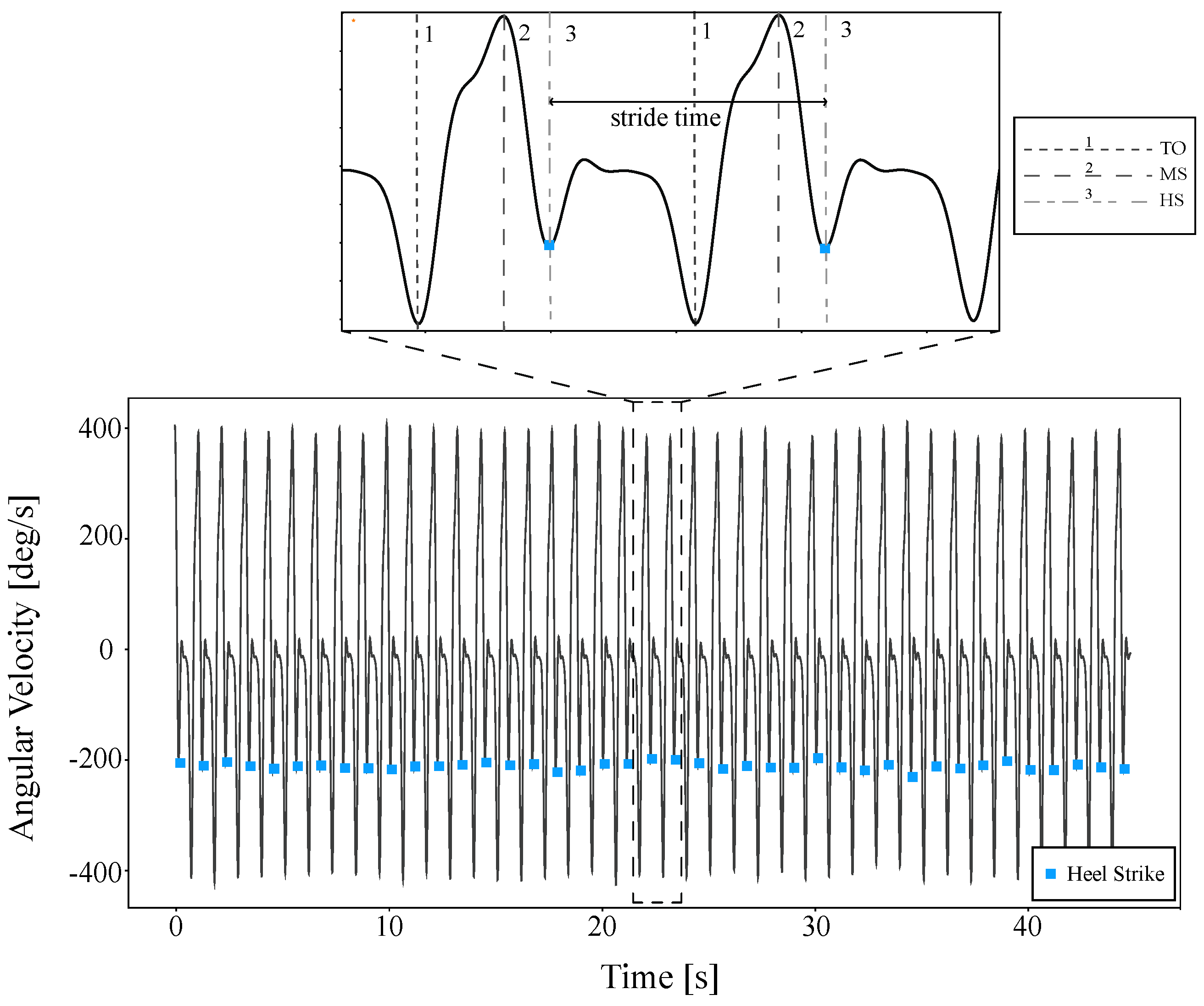 Sensors 21 06401 g003