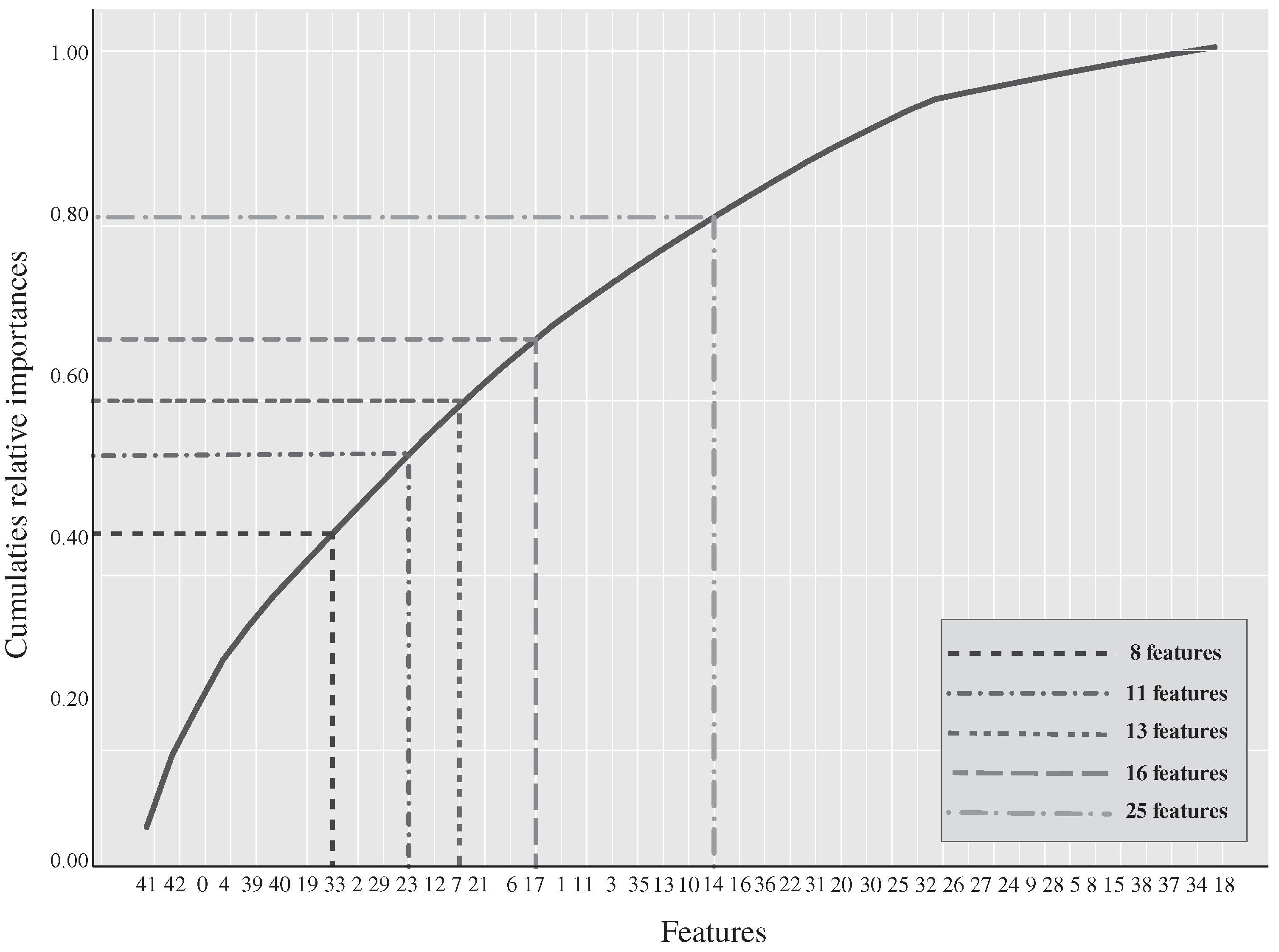 Sensors 21 06401 g005