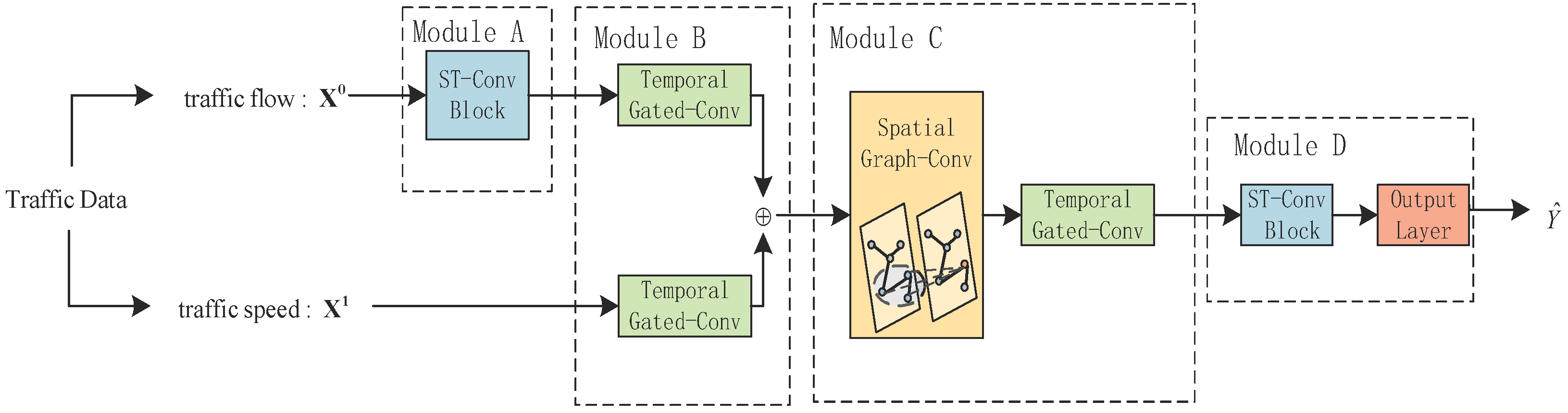 Sensors 21 06402 g002