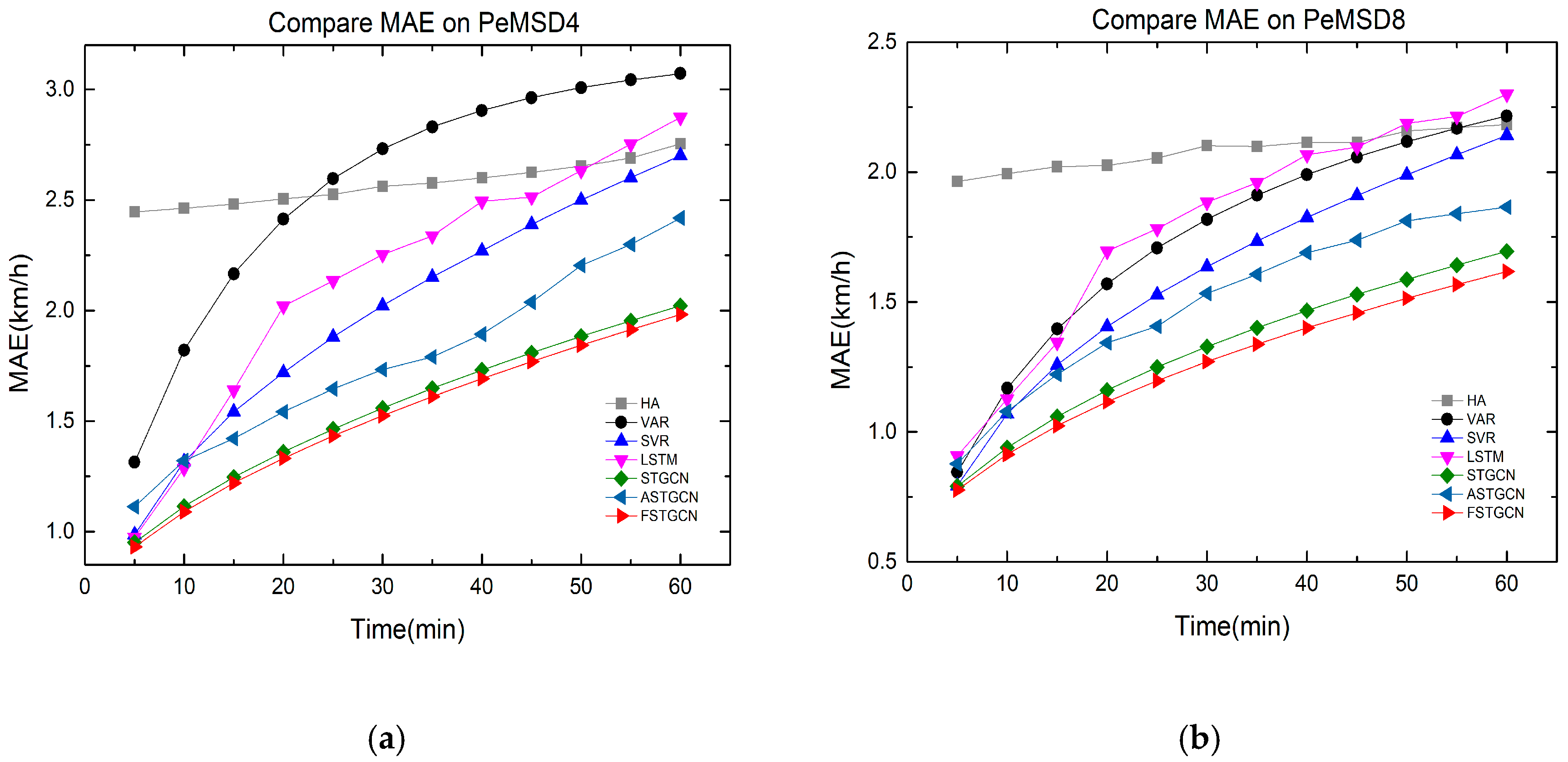 Sensors 21 06402 g005