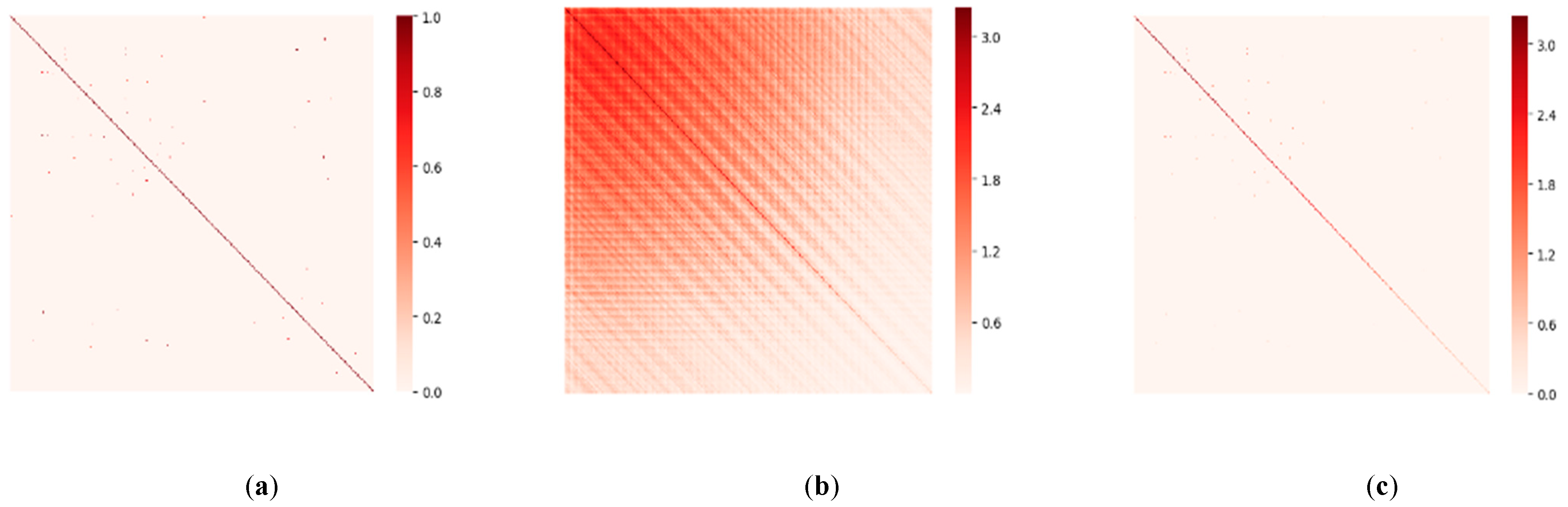 Sensors 21 06402 g007