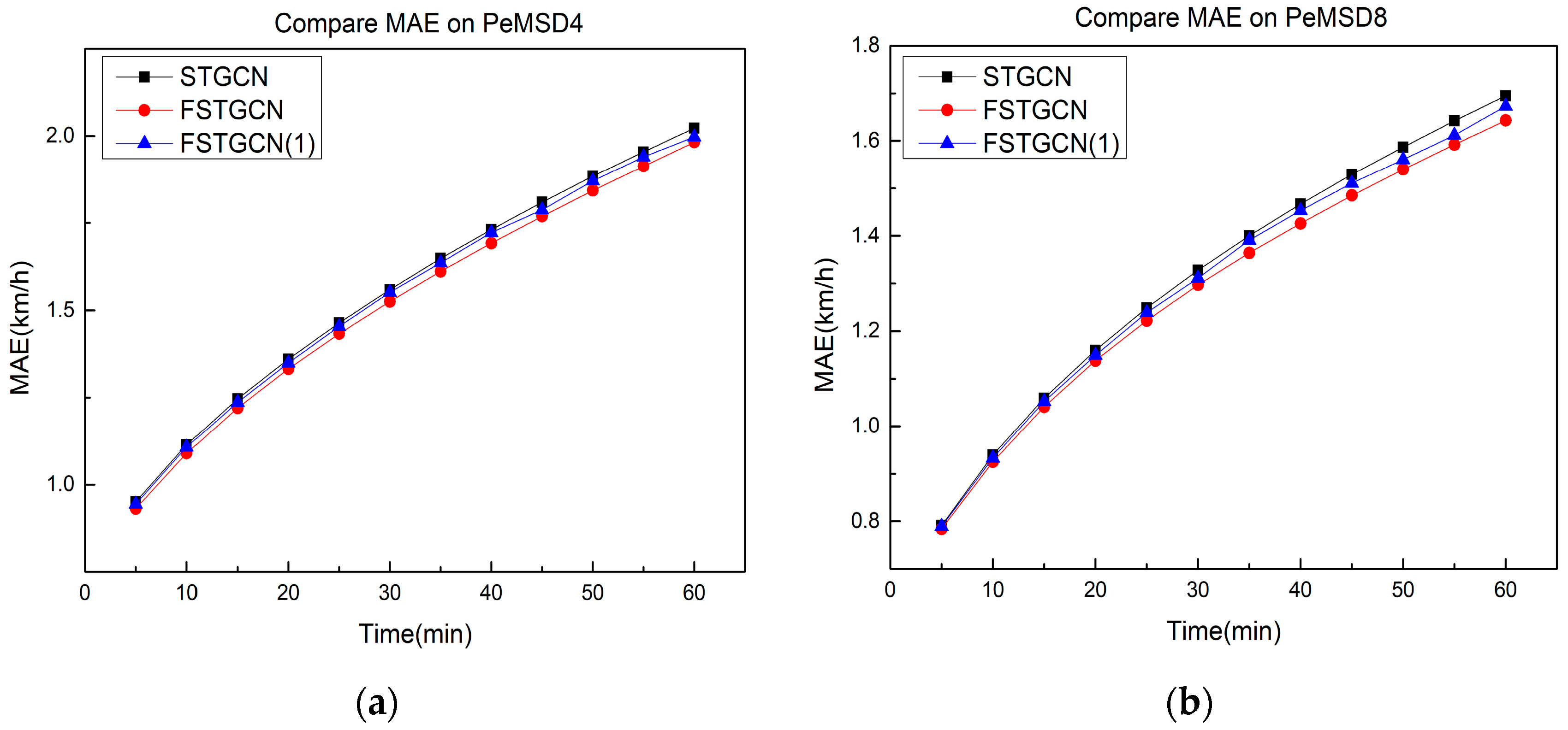 Sensors 21 06402 g008