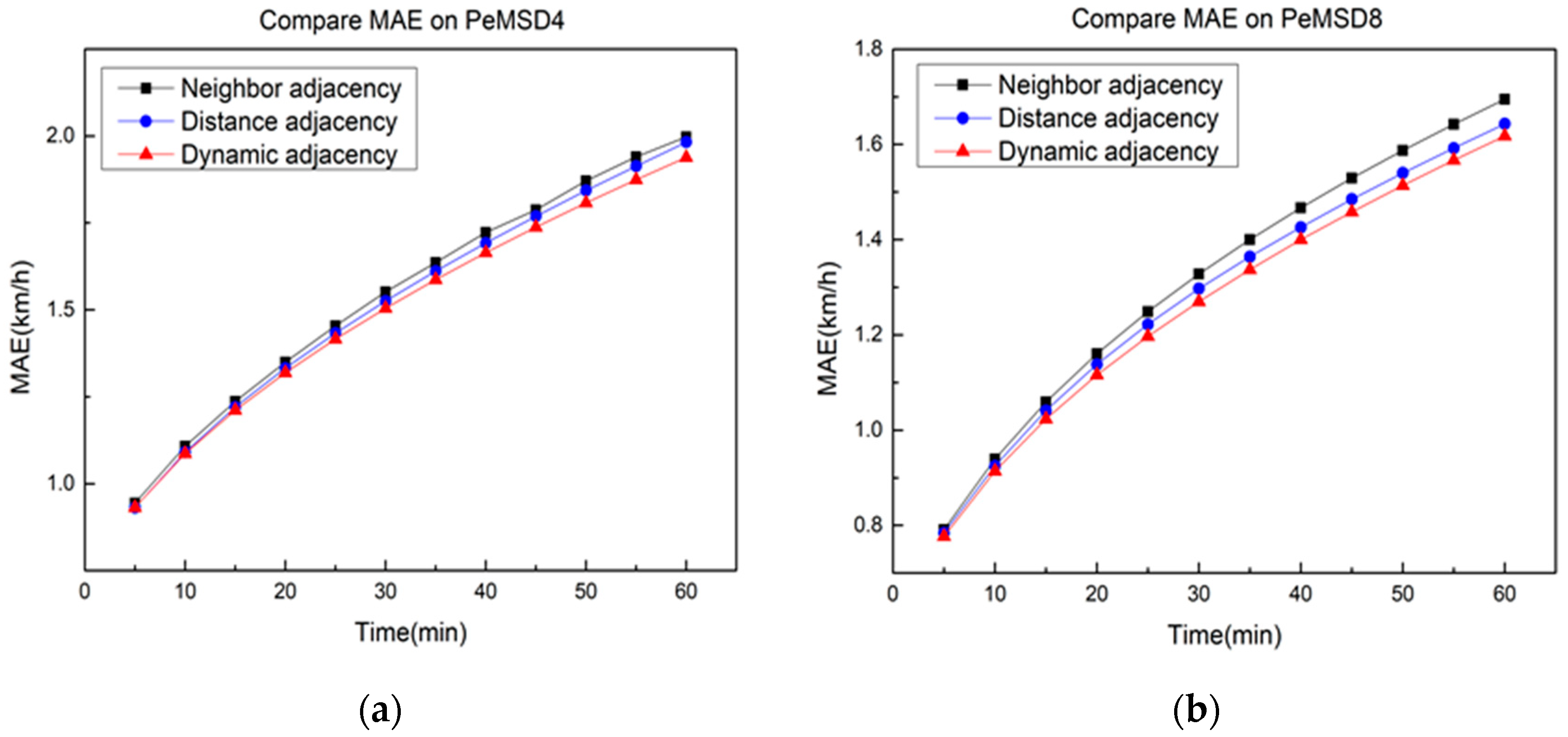 Sensors 21 06402 g009