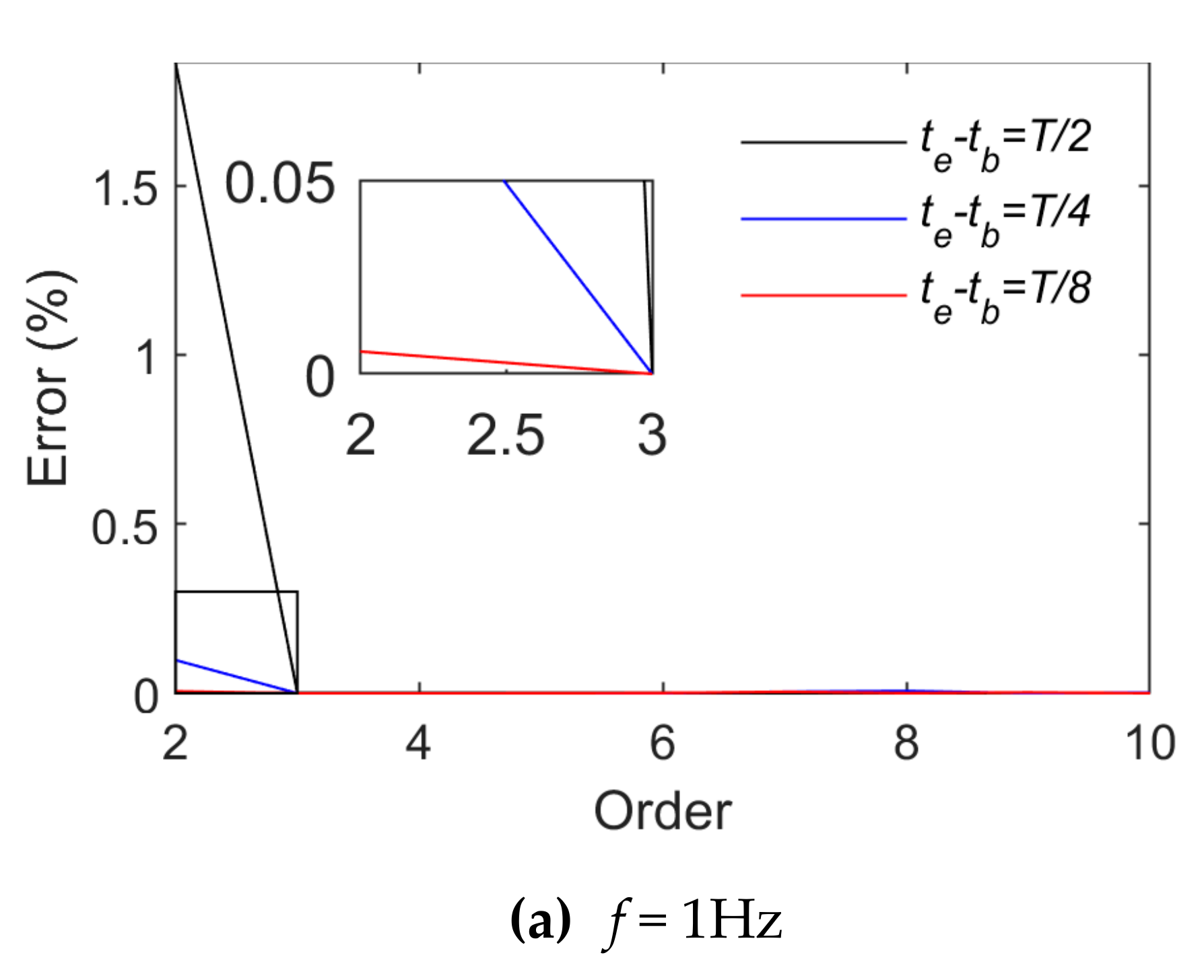 Sensors 21 06403 g004a