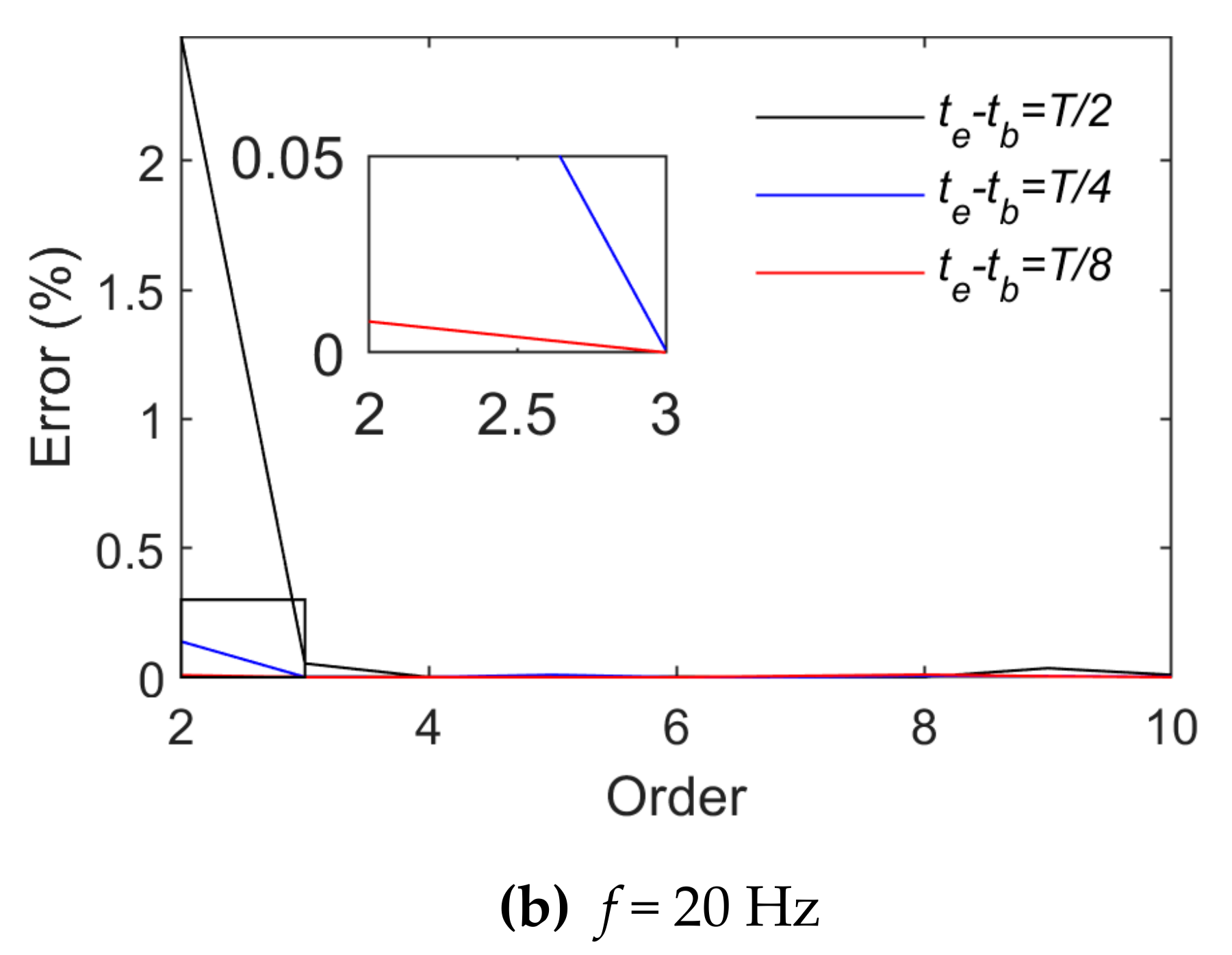 Sensors 21 06403 g004b