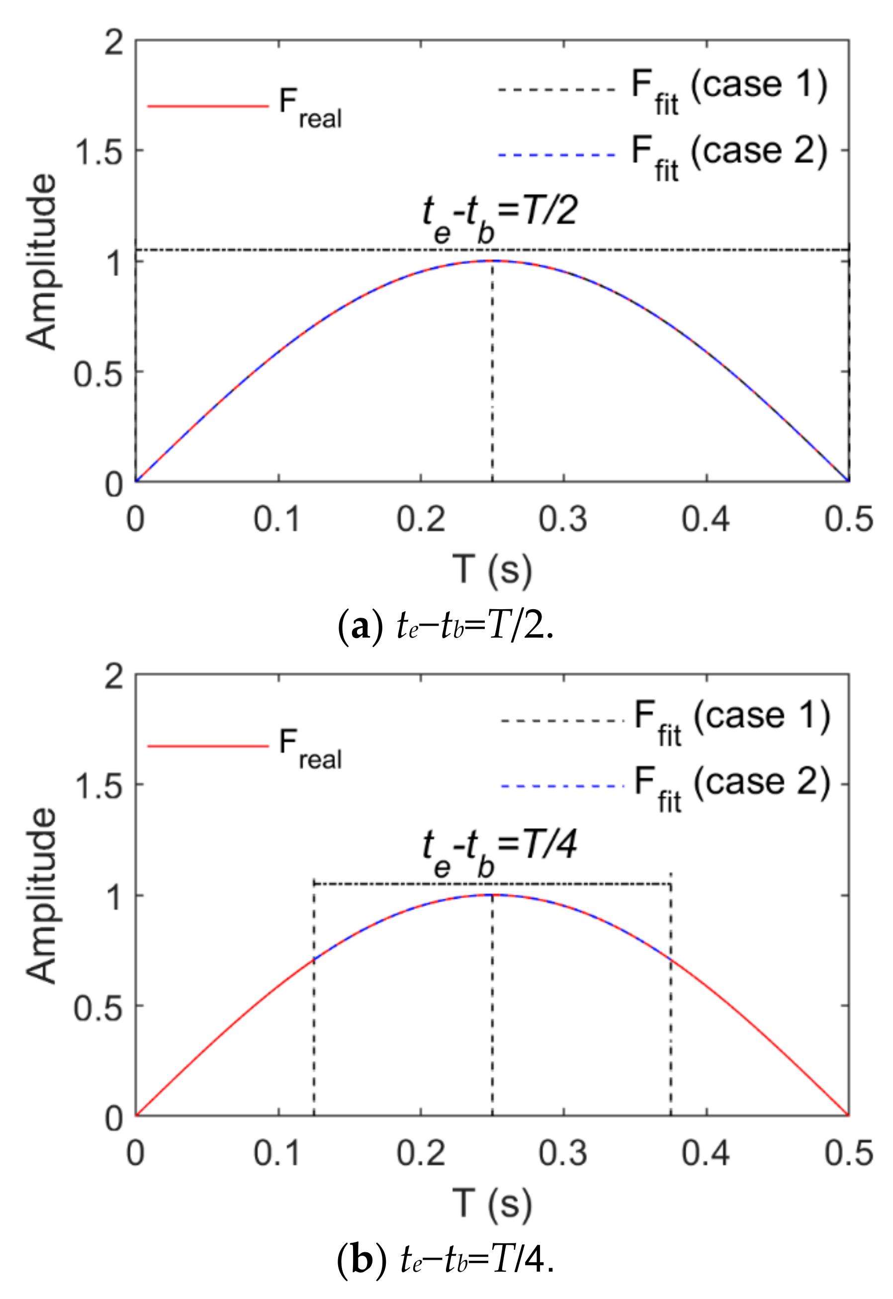 Sensors 21 06403 g005a