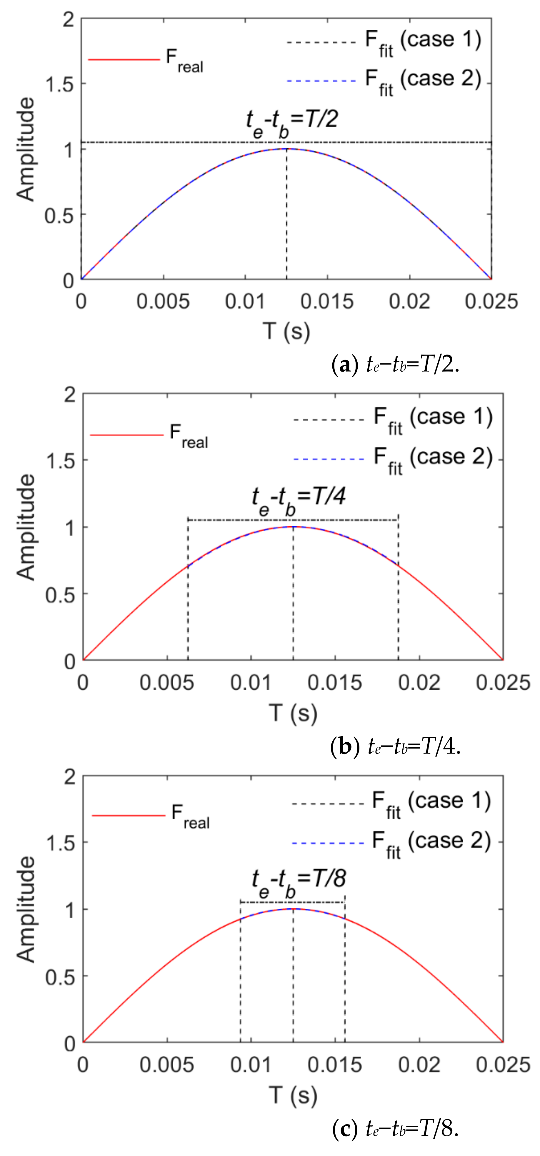 Sensors 21 06403 g006