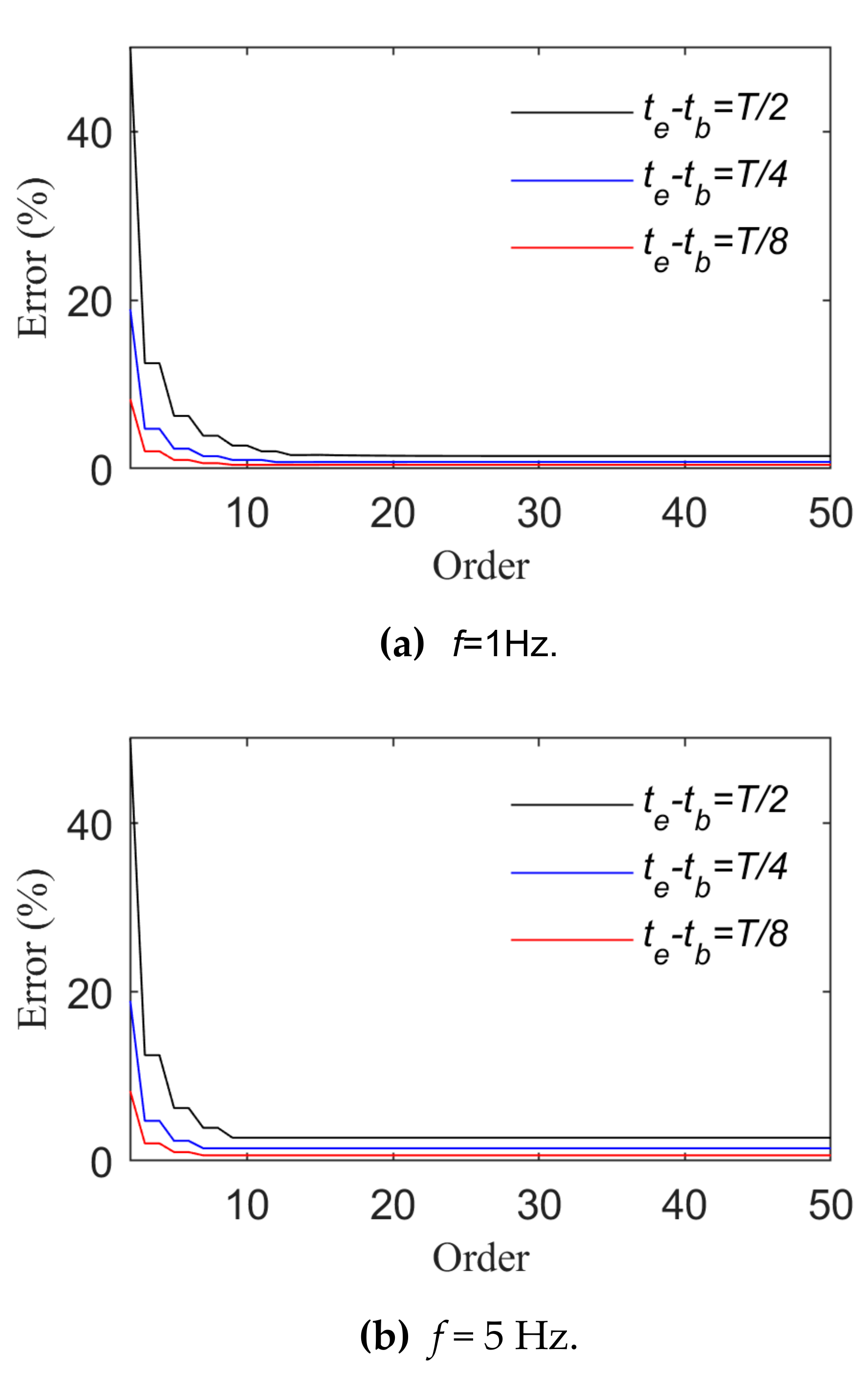 Sensors 21 06403 g007
