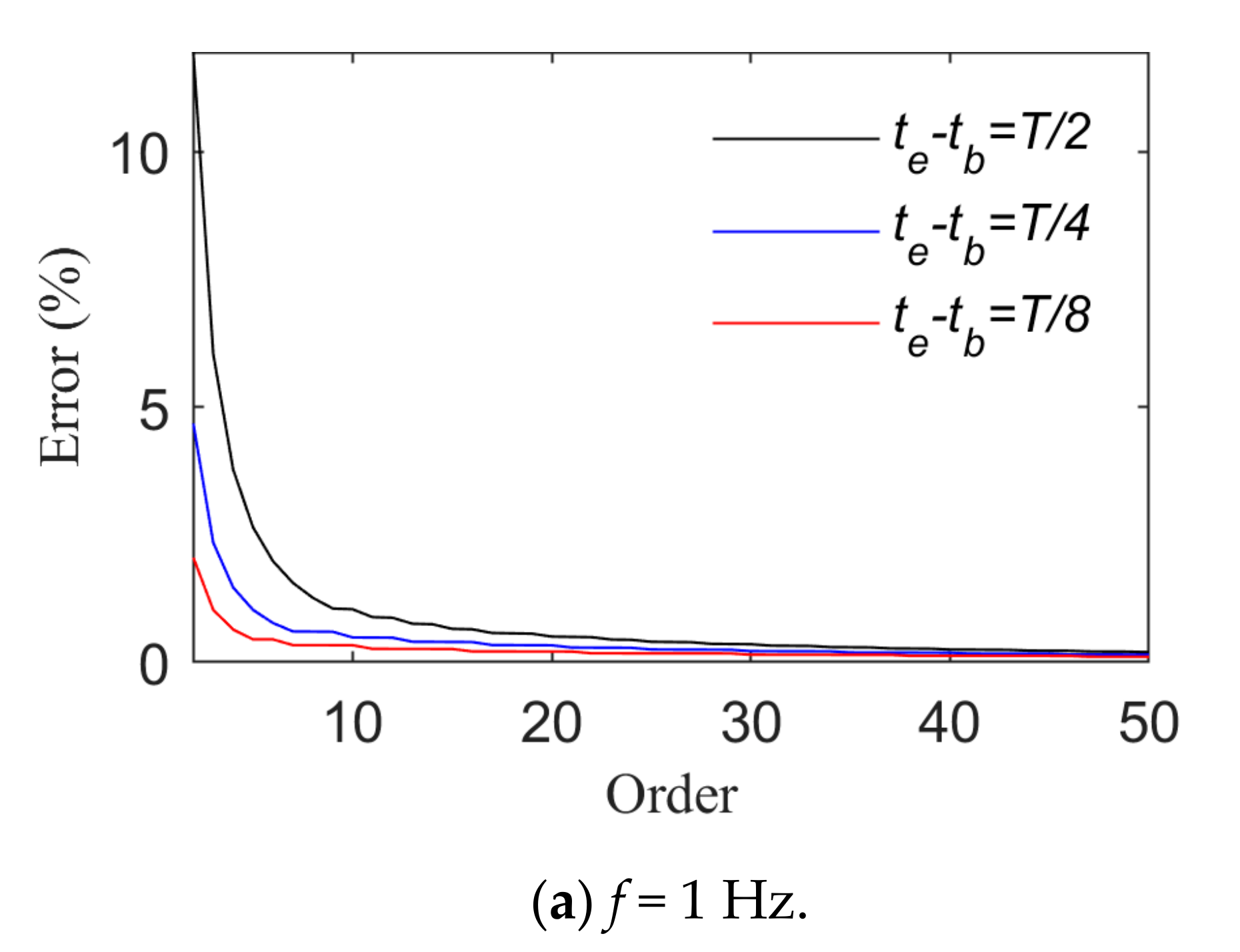 Sensors 21 06403 g008a