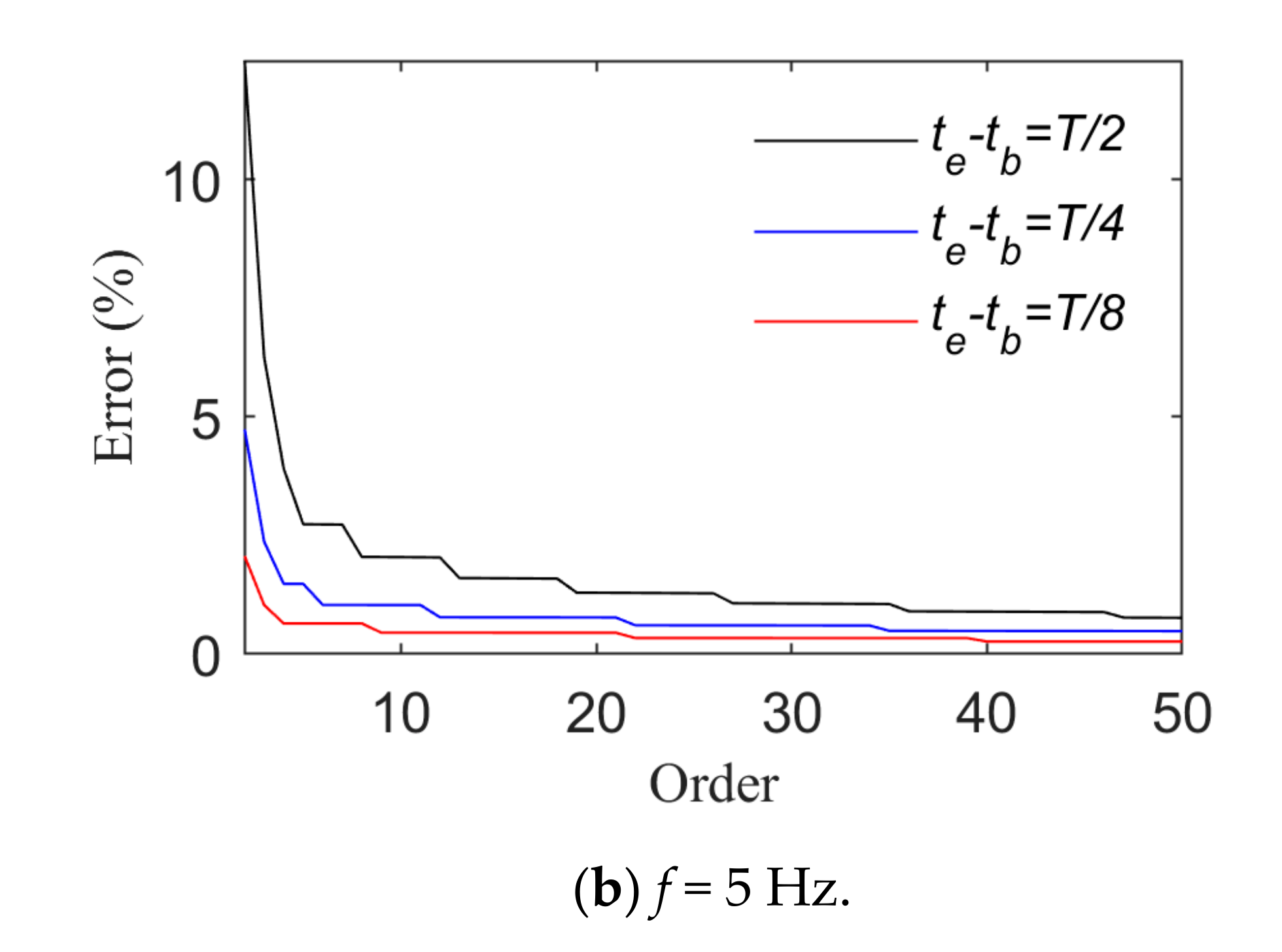 Sensors 21 06403 g008b