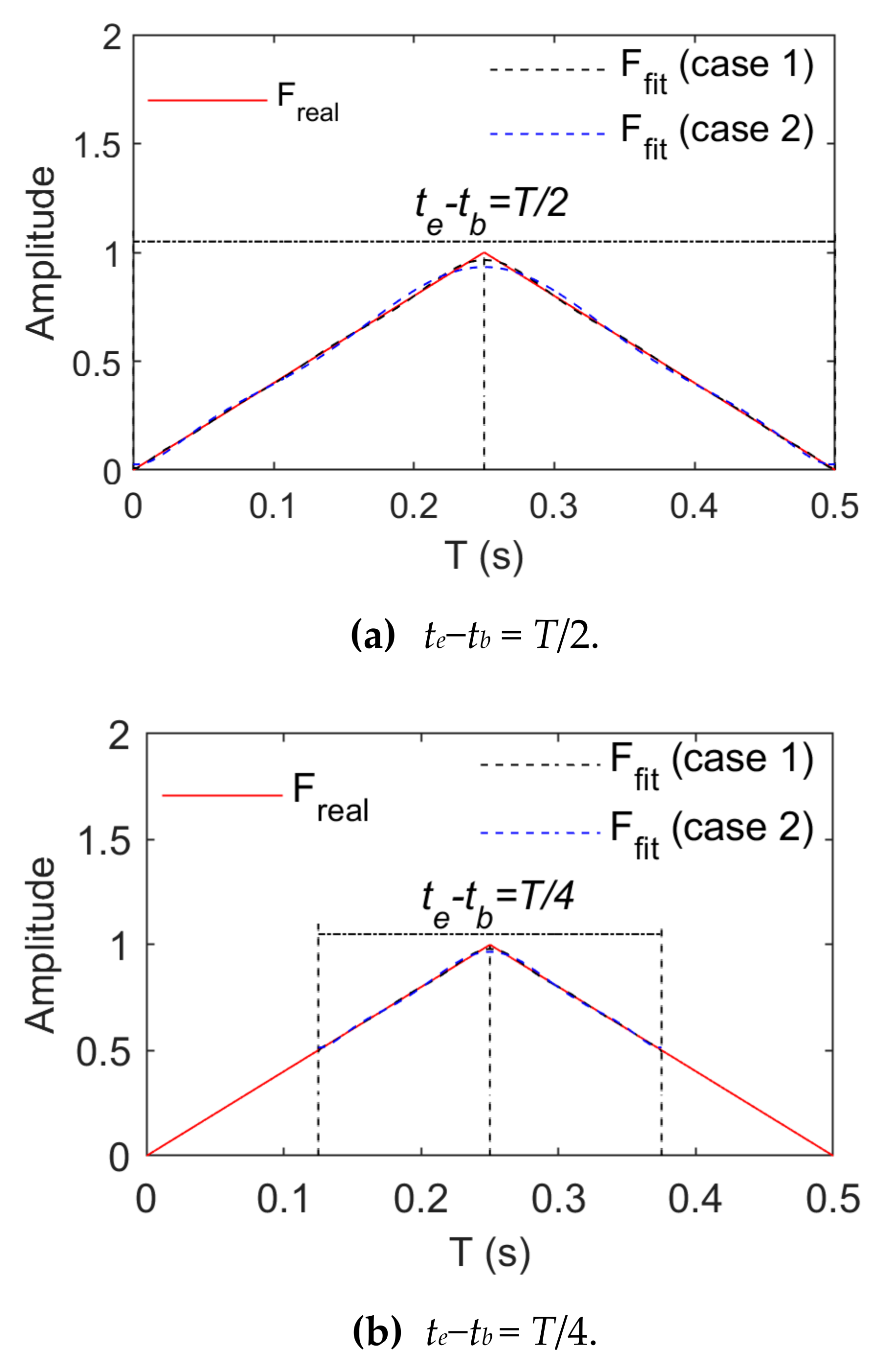 Sensors 21 06403 g009a