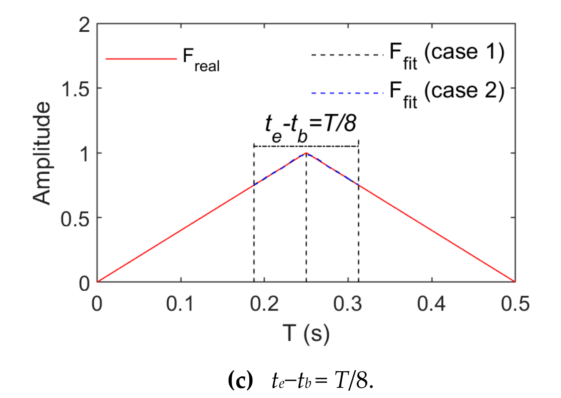 Sensors 21 06403 g009b
