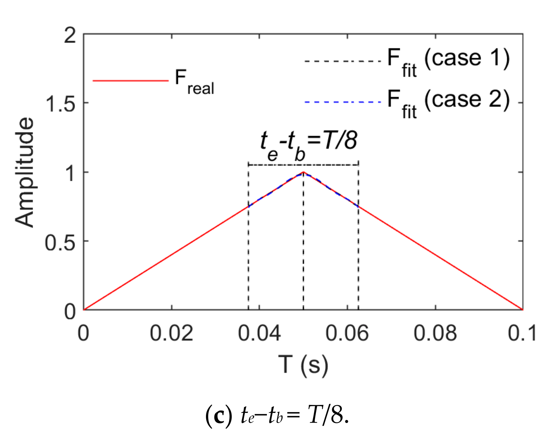 Sensors 21 06403 g010b