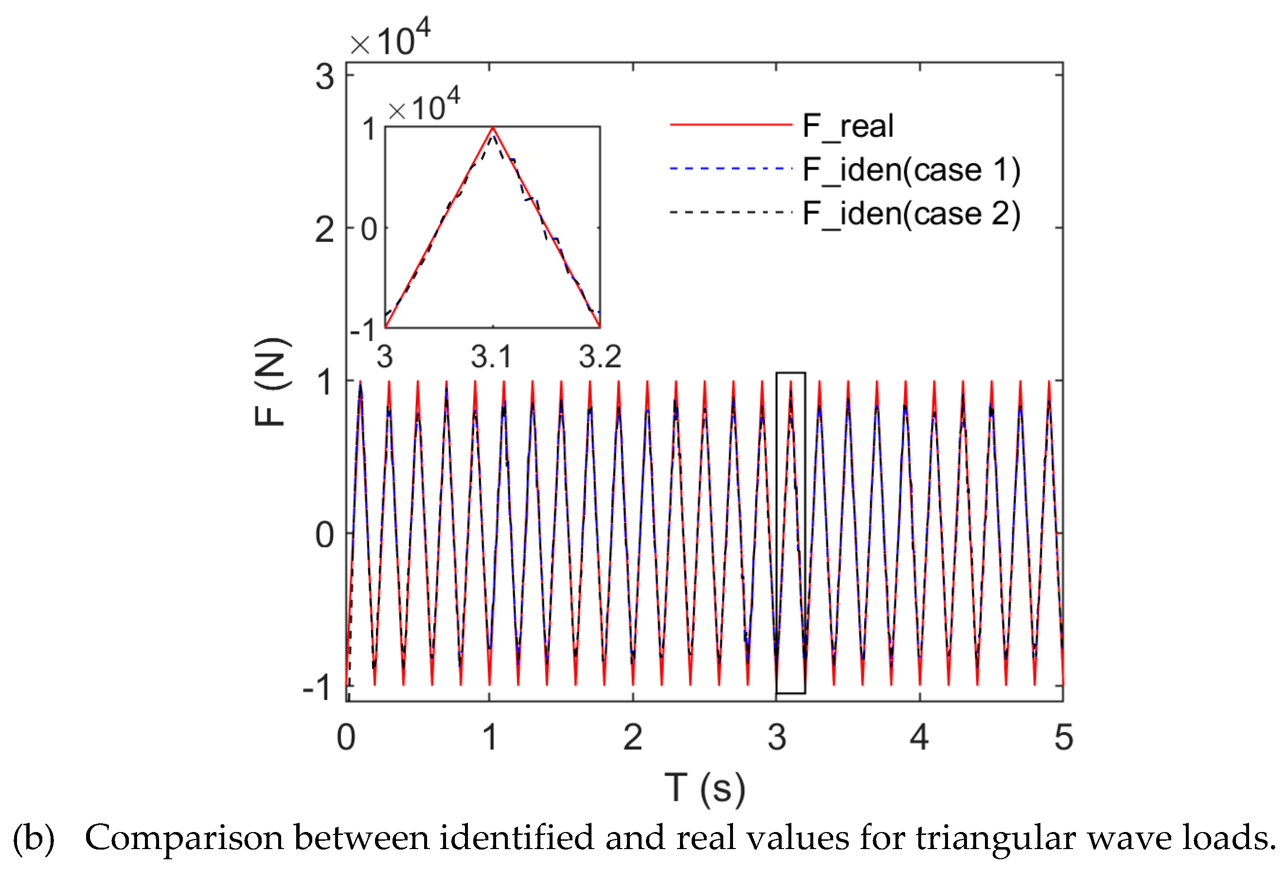 Sensors 21 06403 g012b