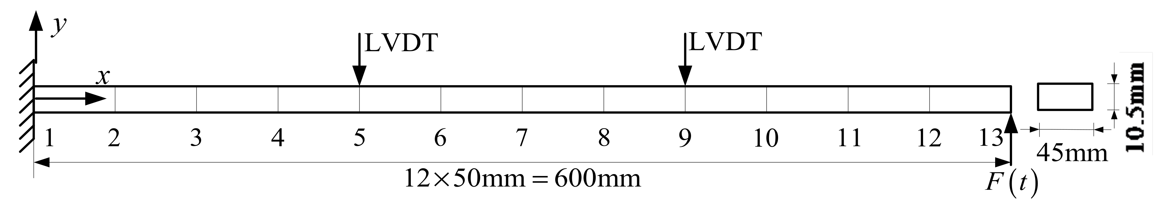 Sensors 21 06403 g013