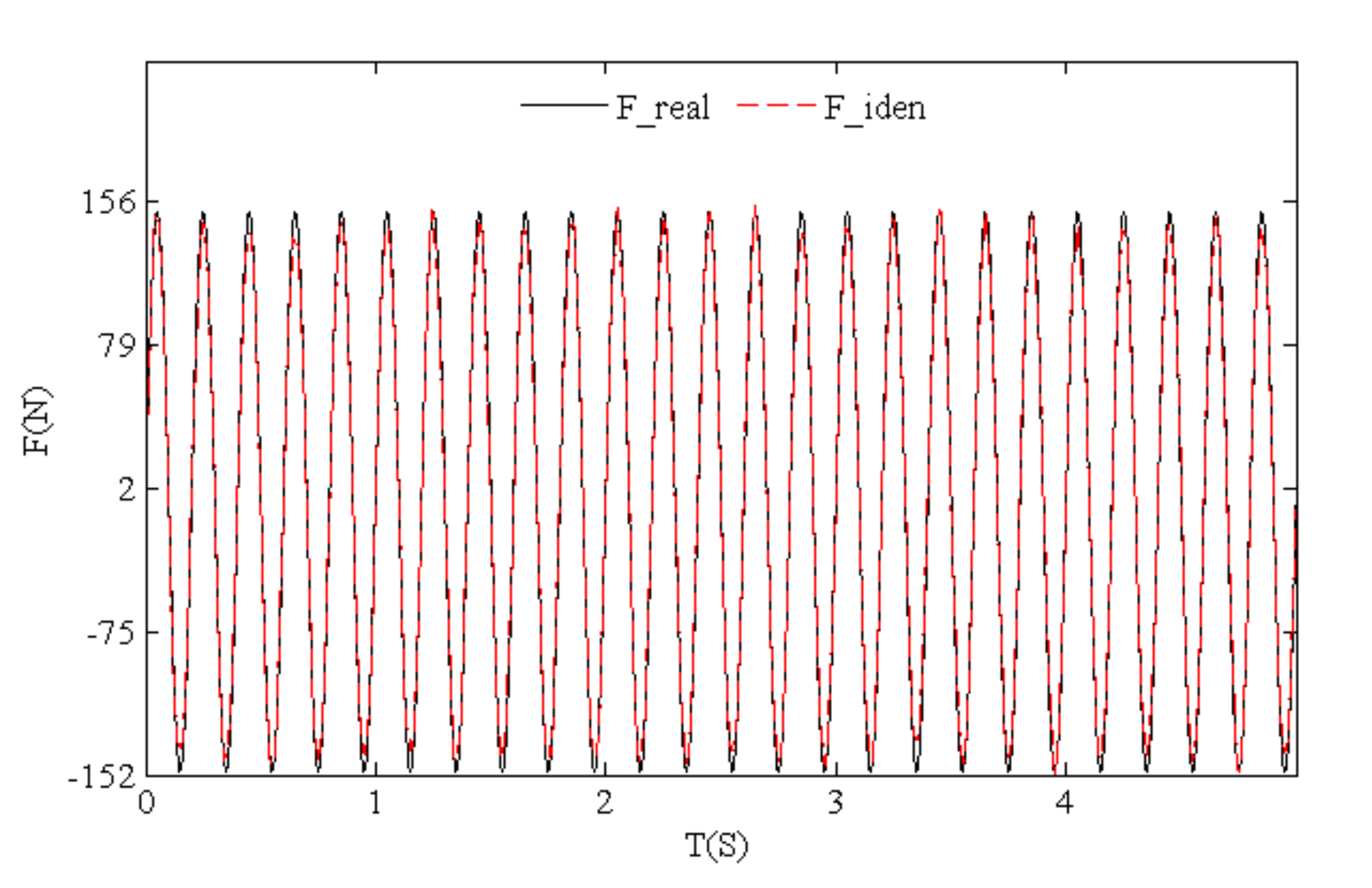 Sensors 21 06403 g015