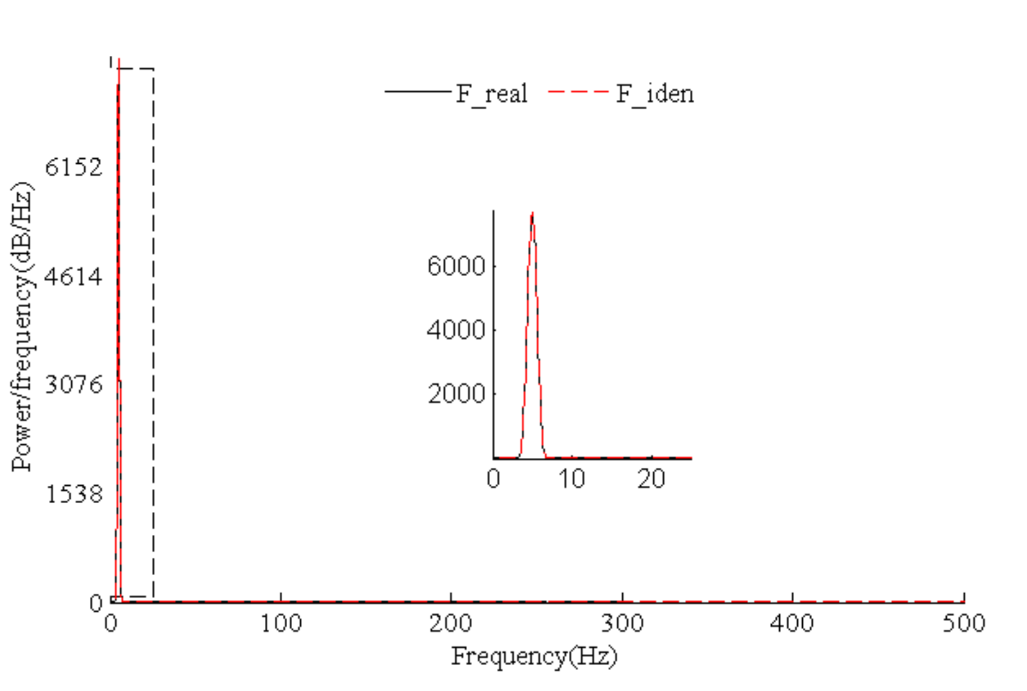 Sensors 21 06403 g016
