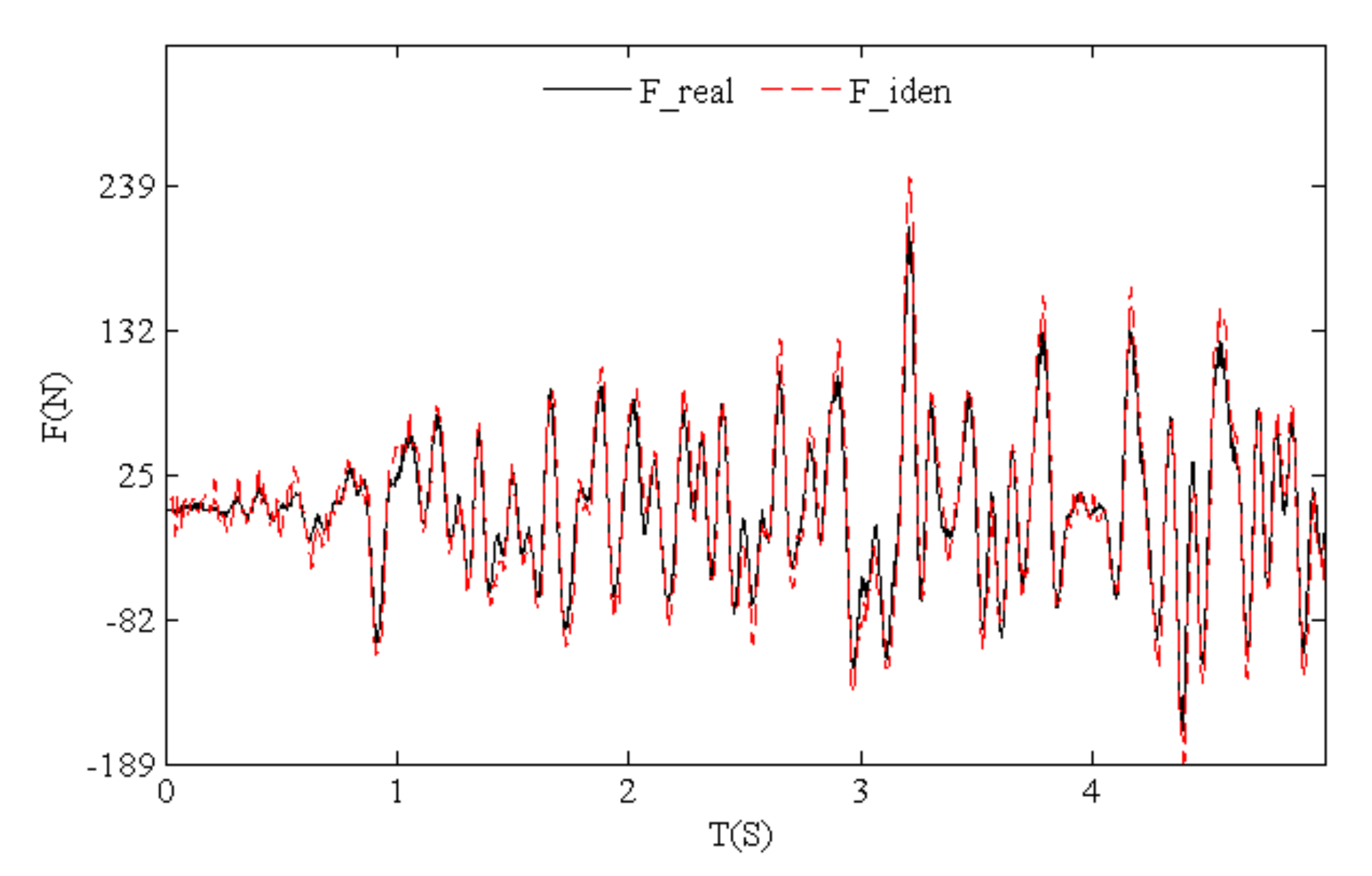 Sensors 21 06403 g017