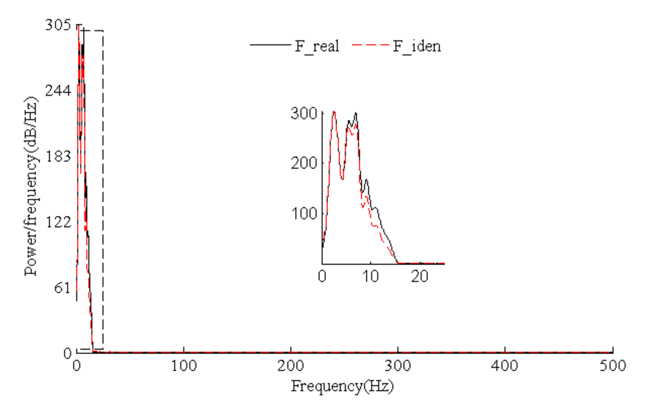 Sensors 21 06403 g018