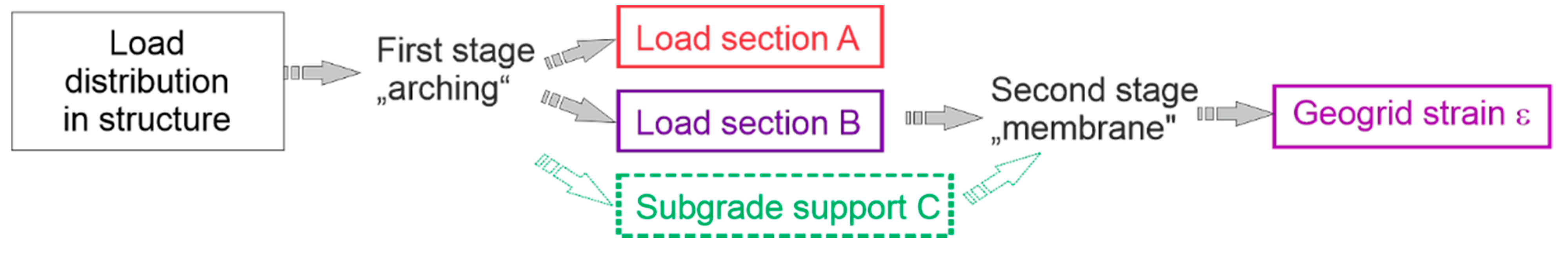 Sensors 21 06404 g002 Sensors 21 06404 g002