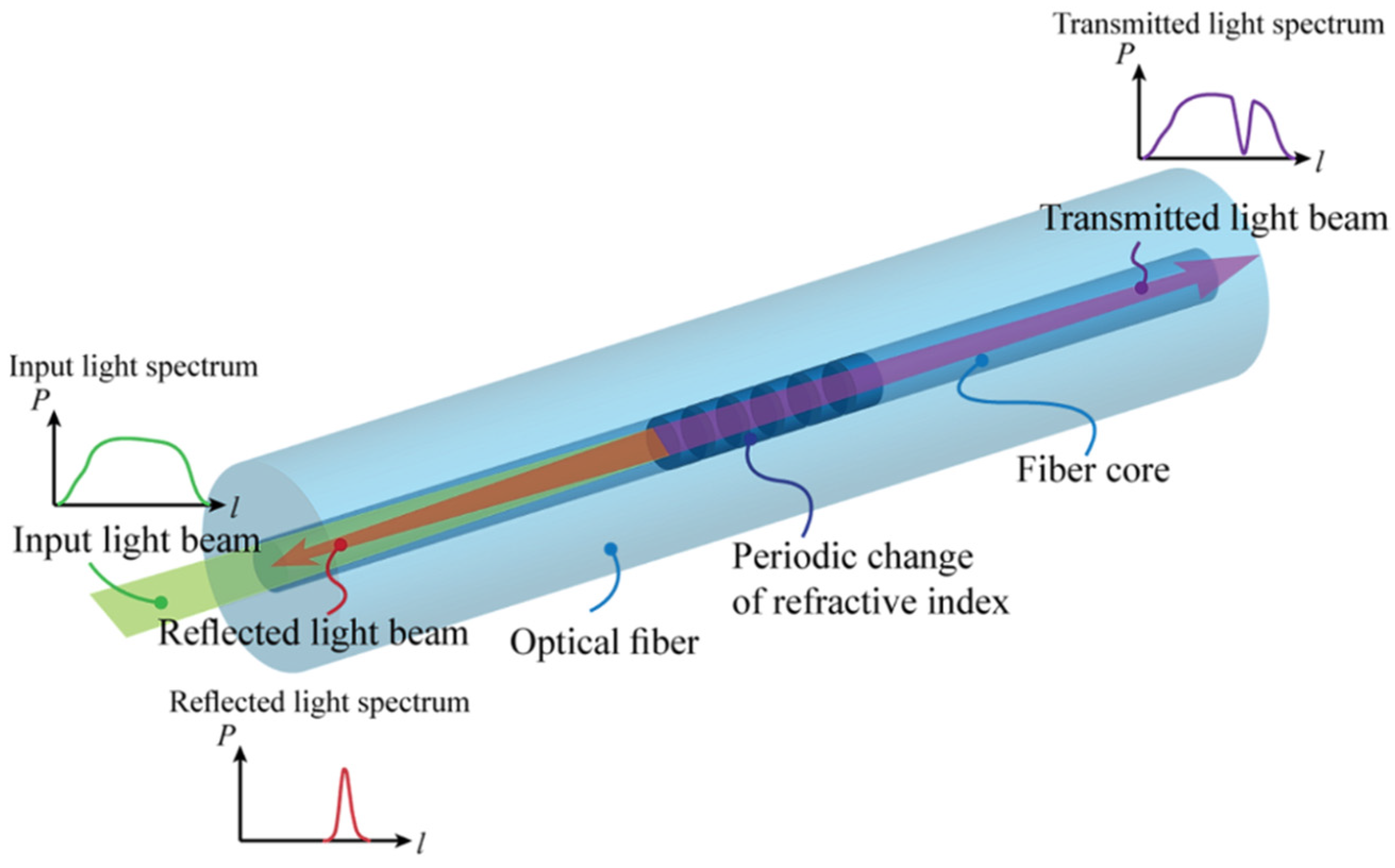 Sensors 21 06404 g004 Sensors 21 06404 g004