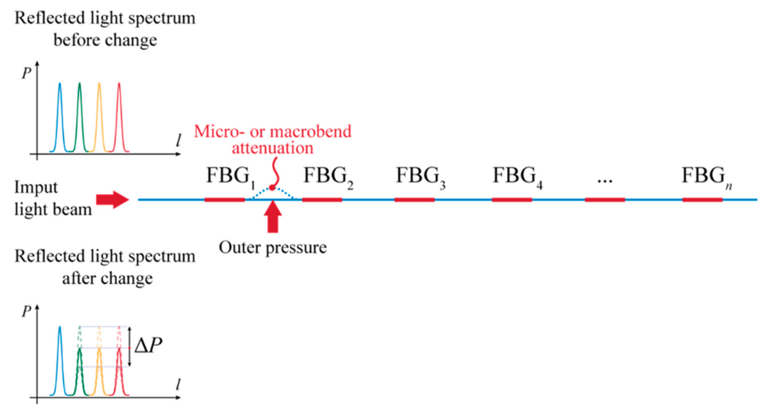 Sensors 21 06404 g005 Sensors 21 06404 g005