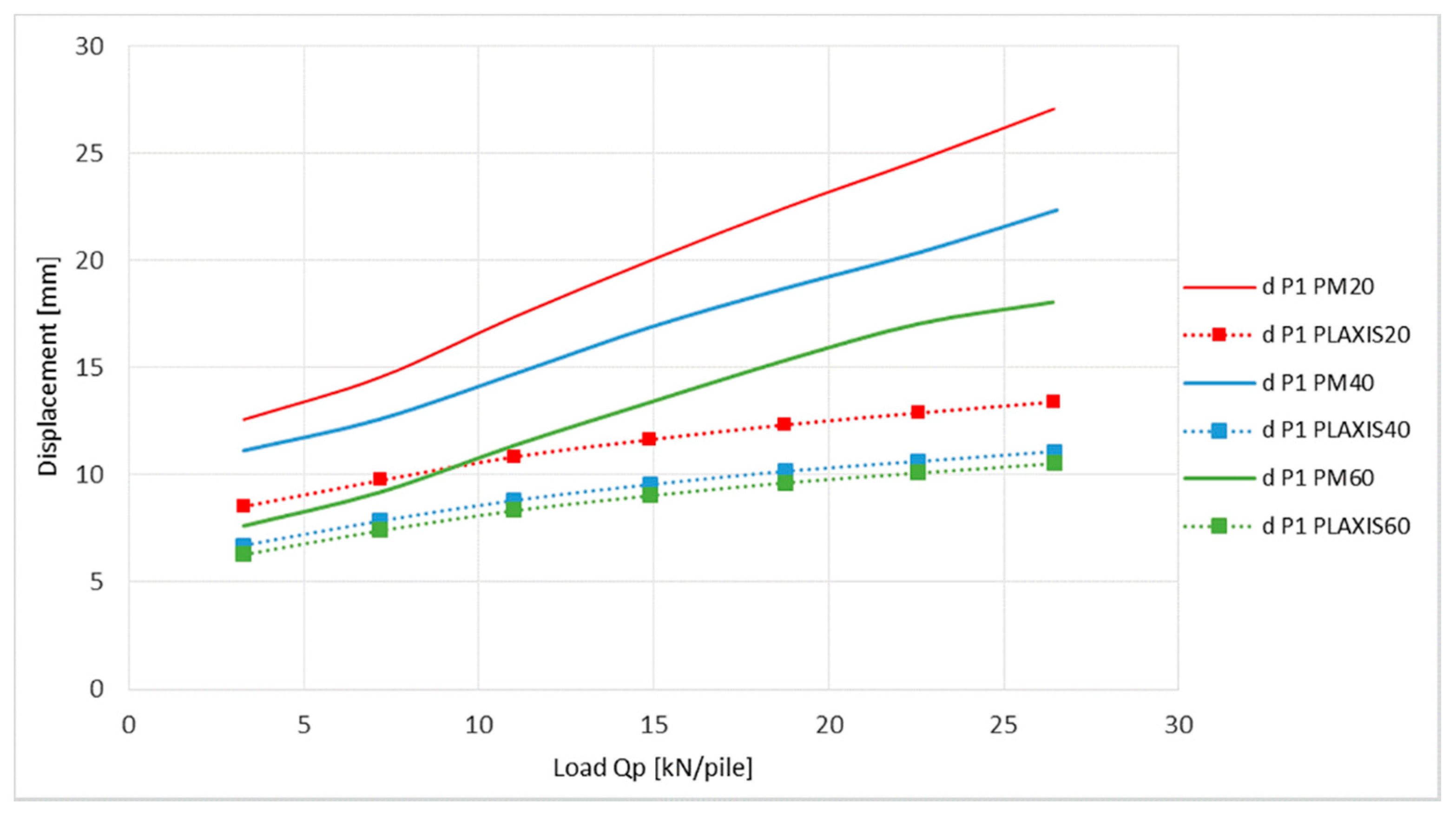 Sensors 21 06404 g015 Sensors 21 06404 g015
