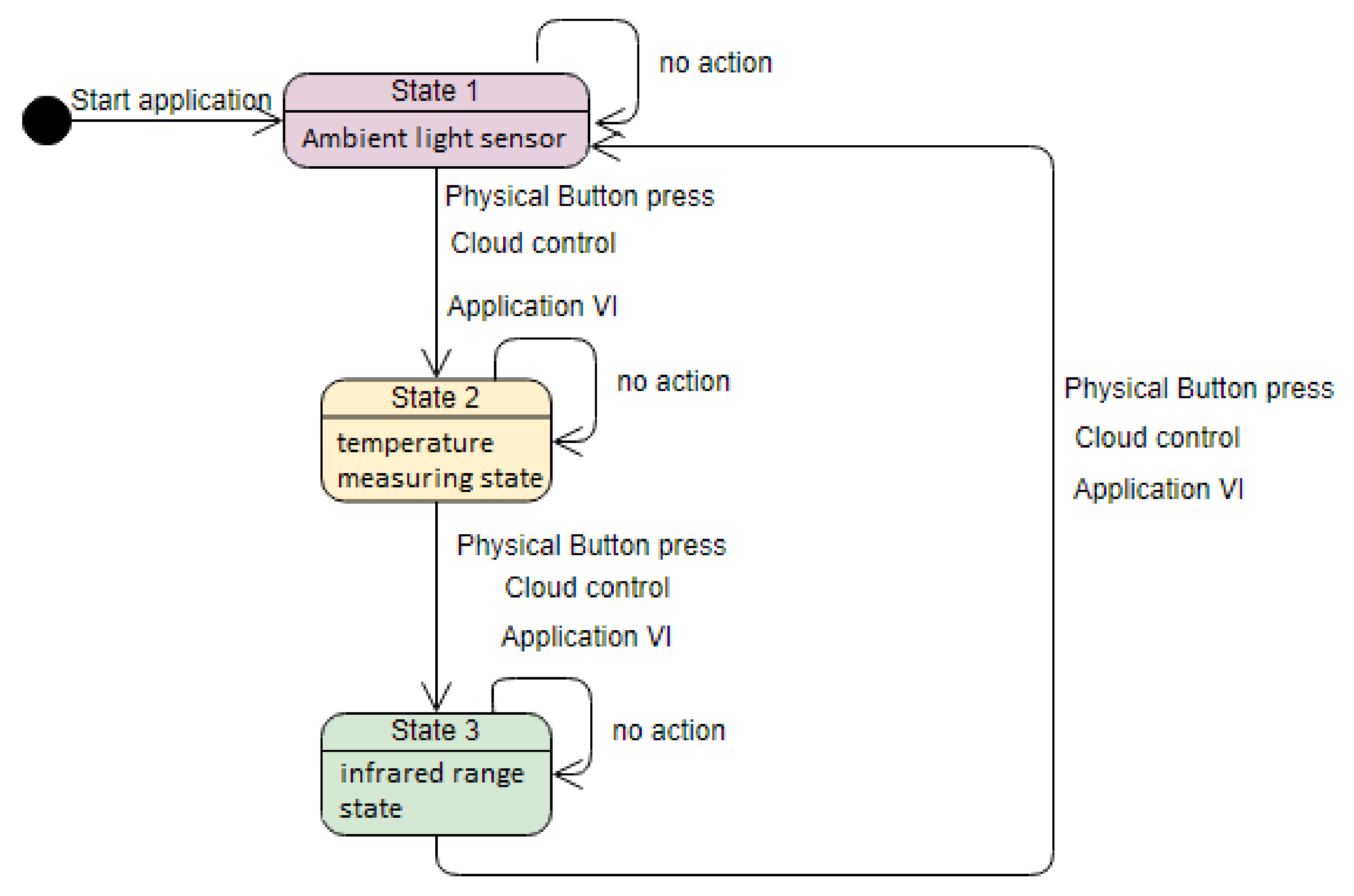 Sensors 21 06405 g002