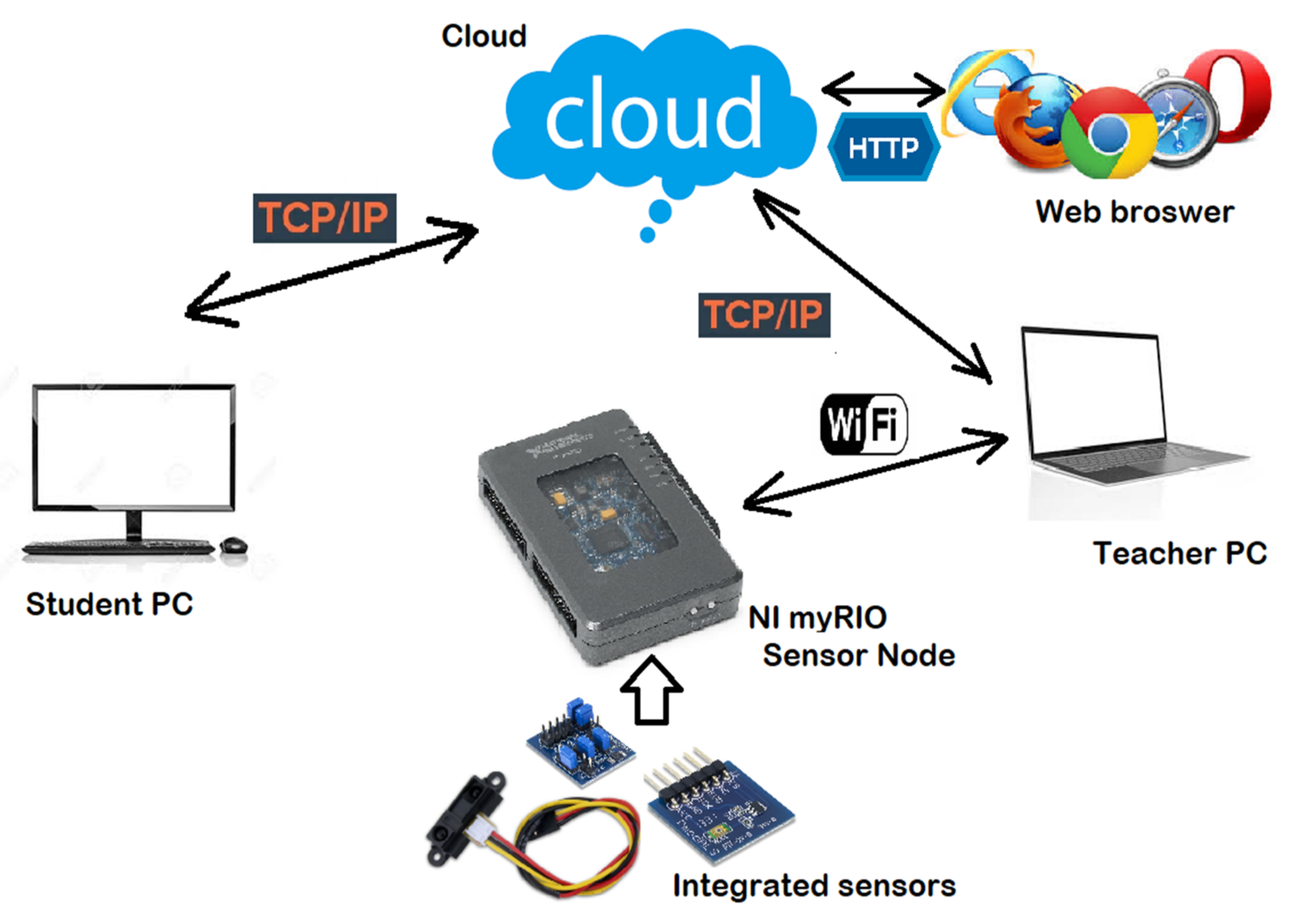 Sensors 21 06405 g014