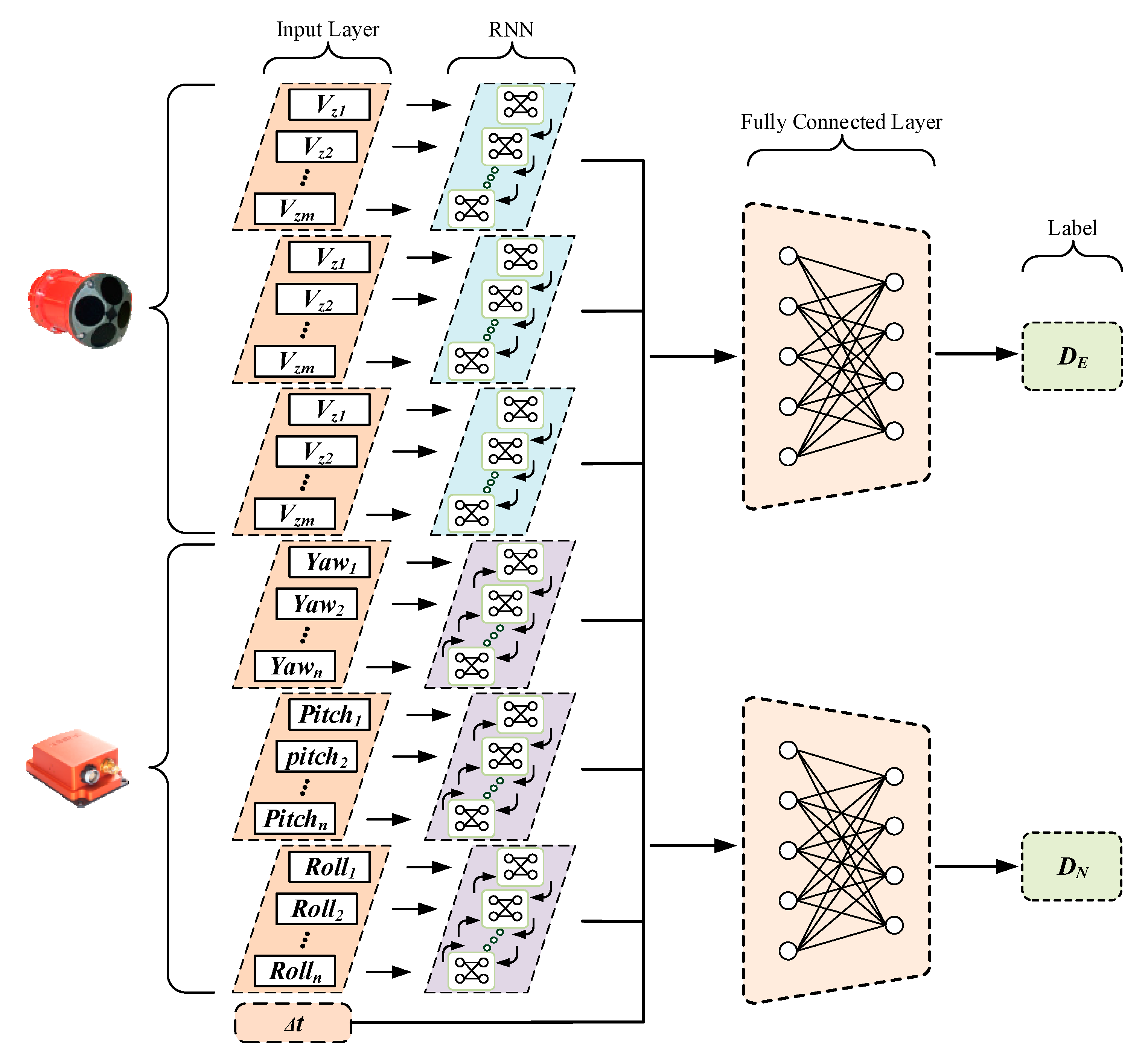 Sensors 21 06406 g003