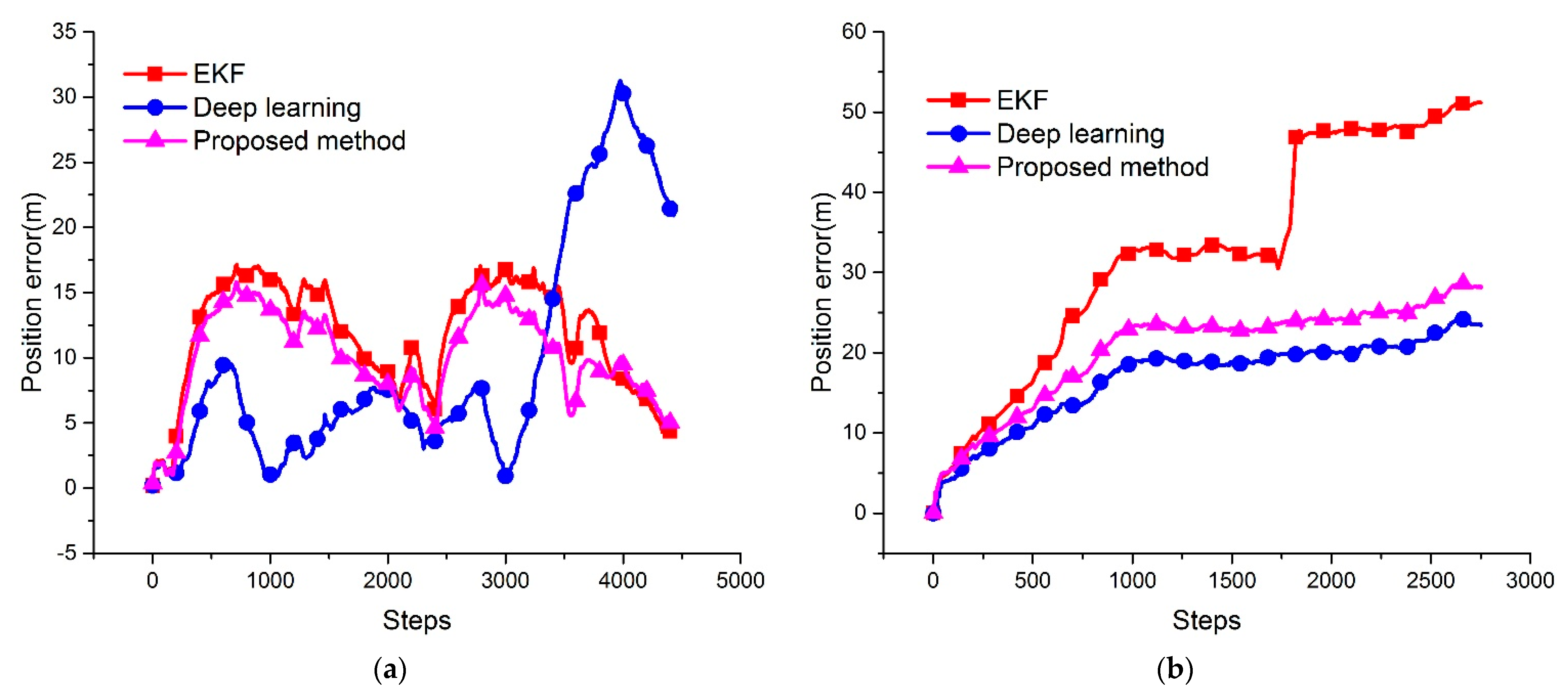 Sensors 21 06406 g007a