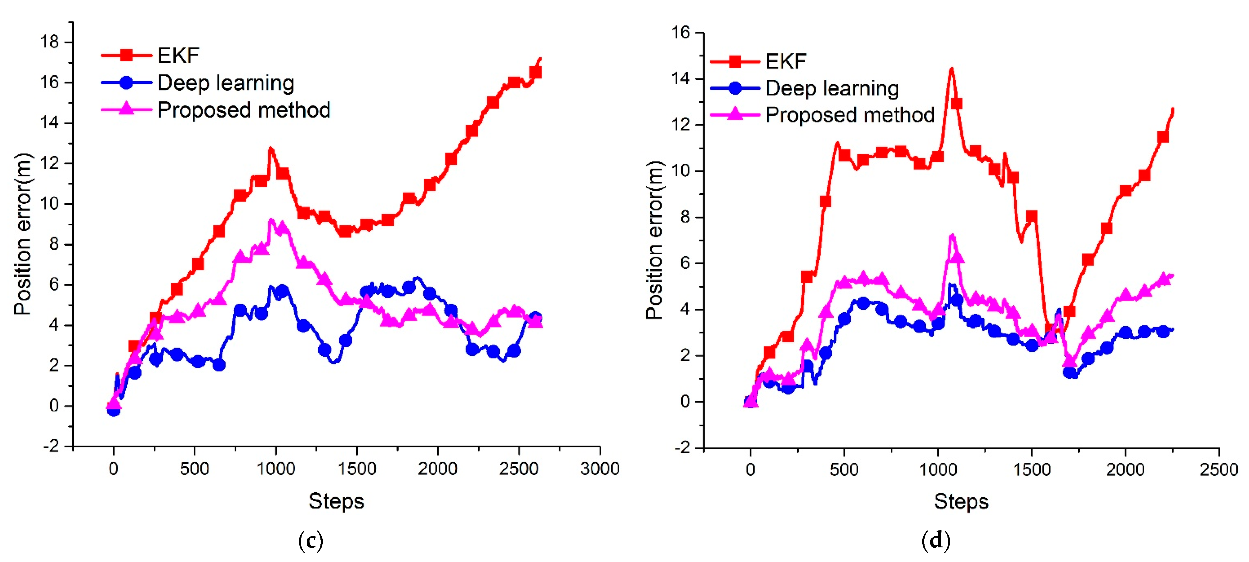 Sensors 21 06406 g007b