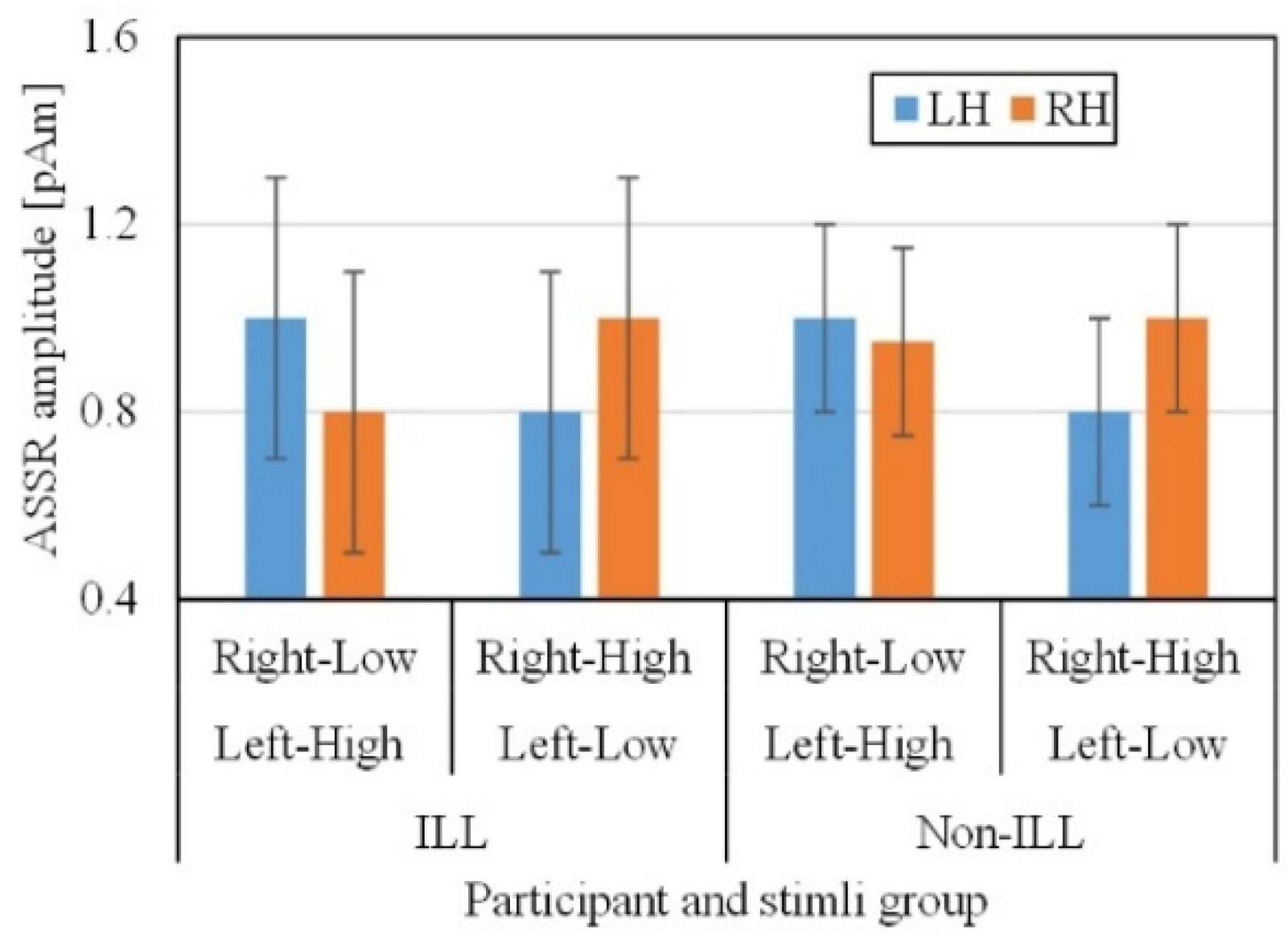 Sensors 21 06407 g003