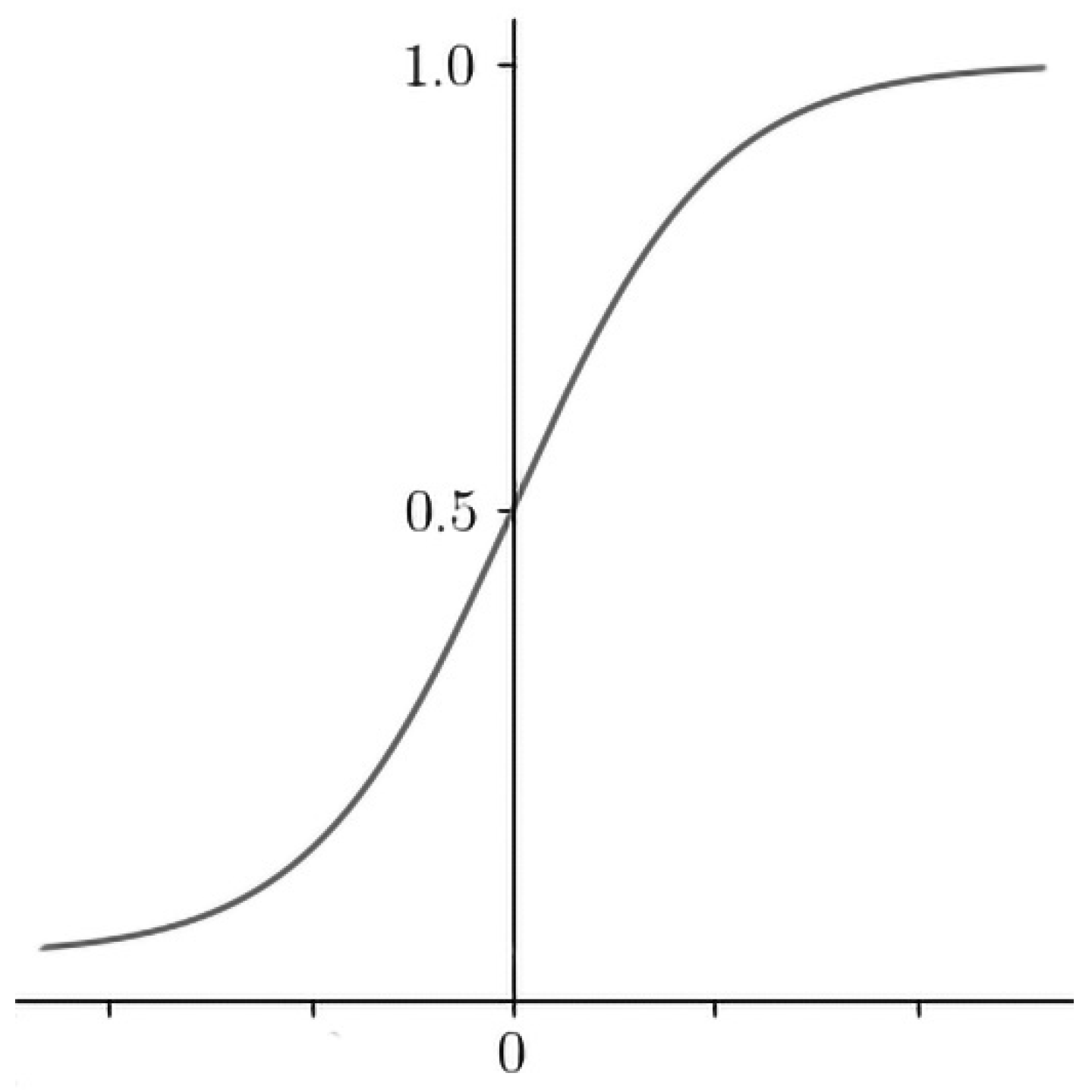 Sensors 21 06407 g005