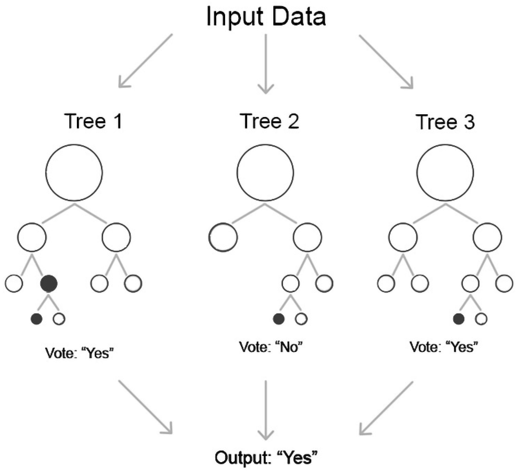 Sensors 21 06407 g006