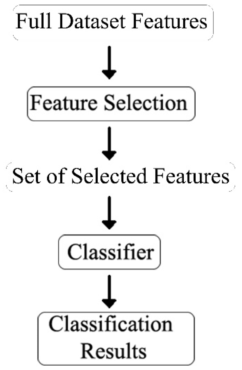 Sensors 21 06407 g008