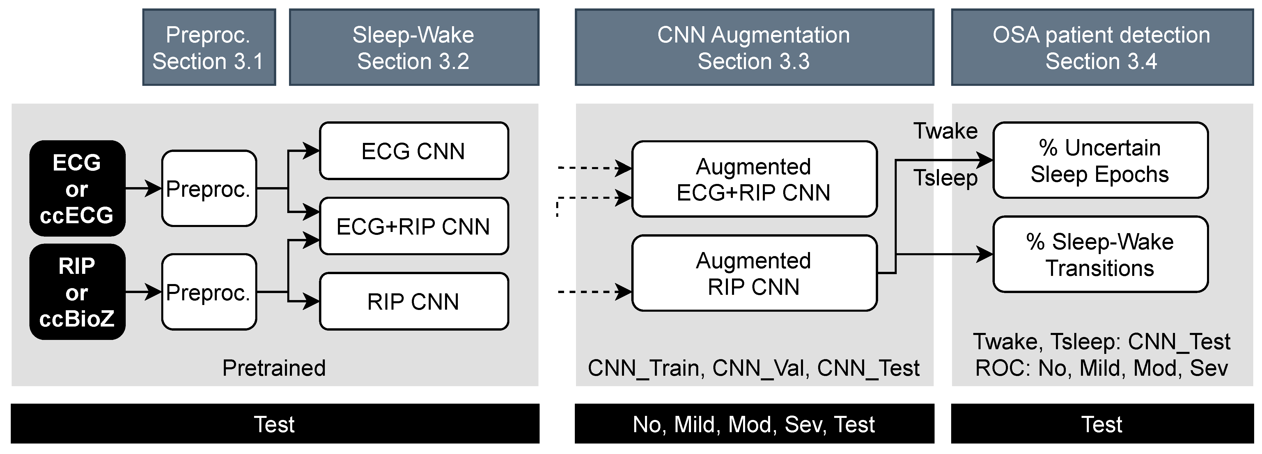 Sensors 21 06409 g002
