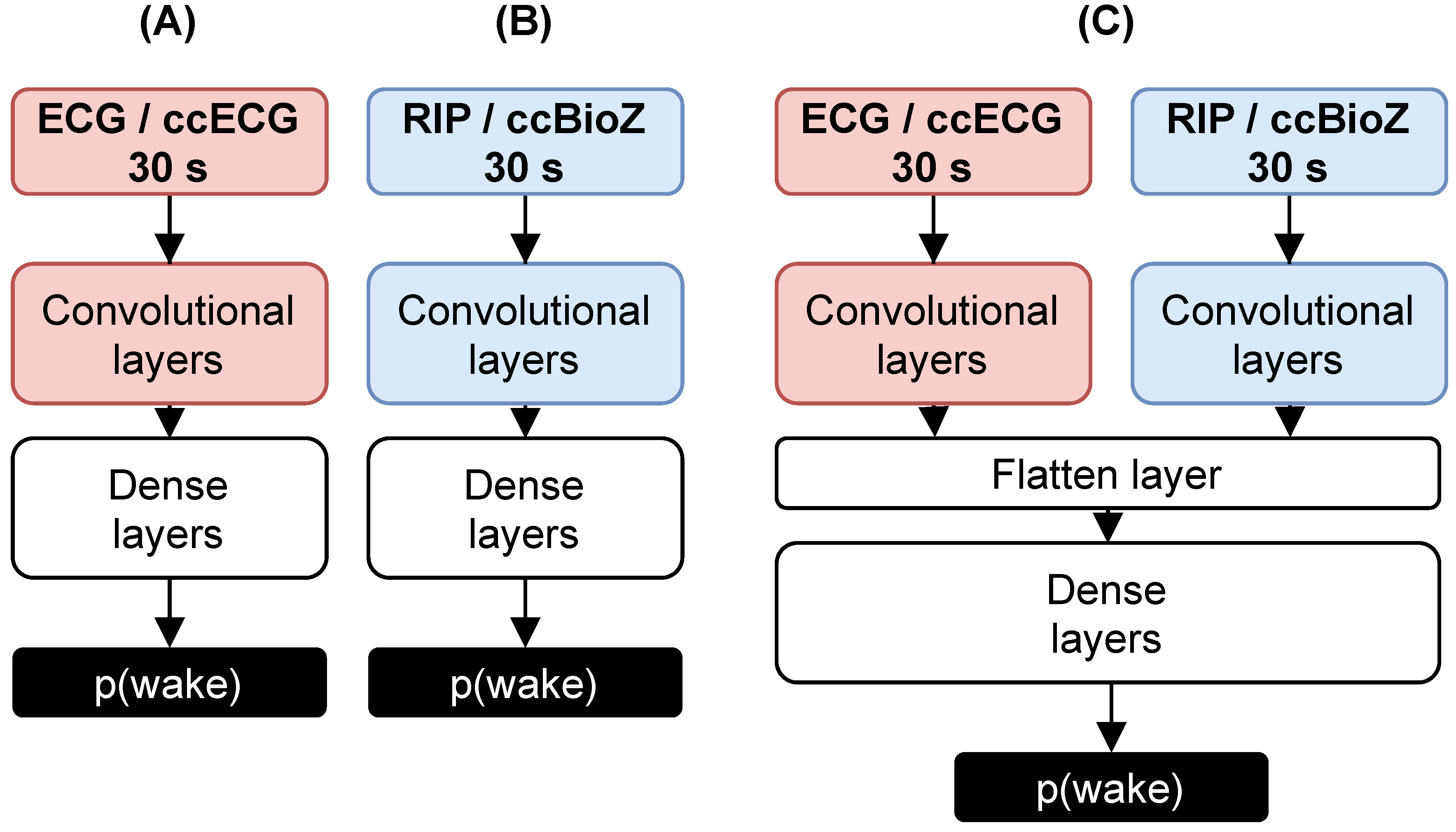 Sensors 21 06409 g003