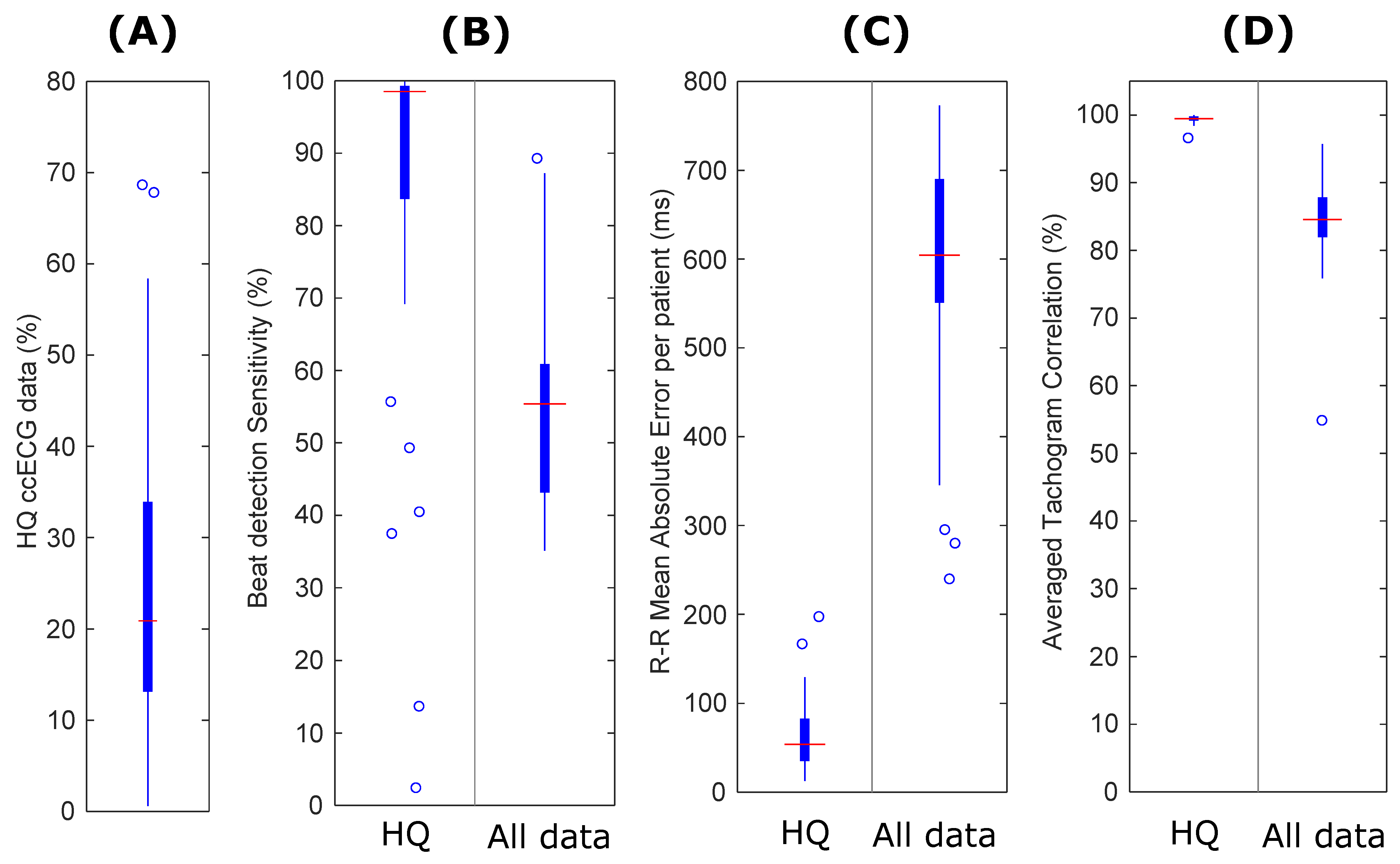 Sensors 21 06409 g004