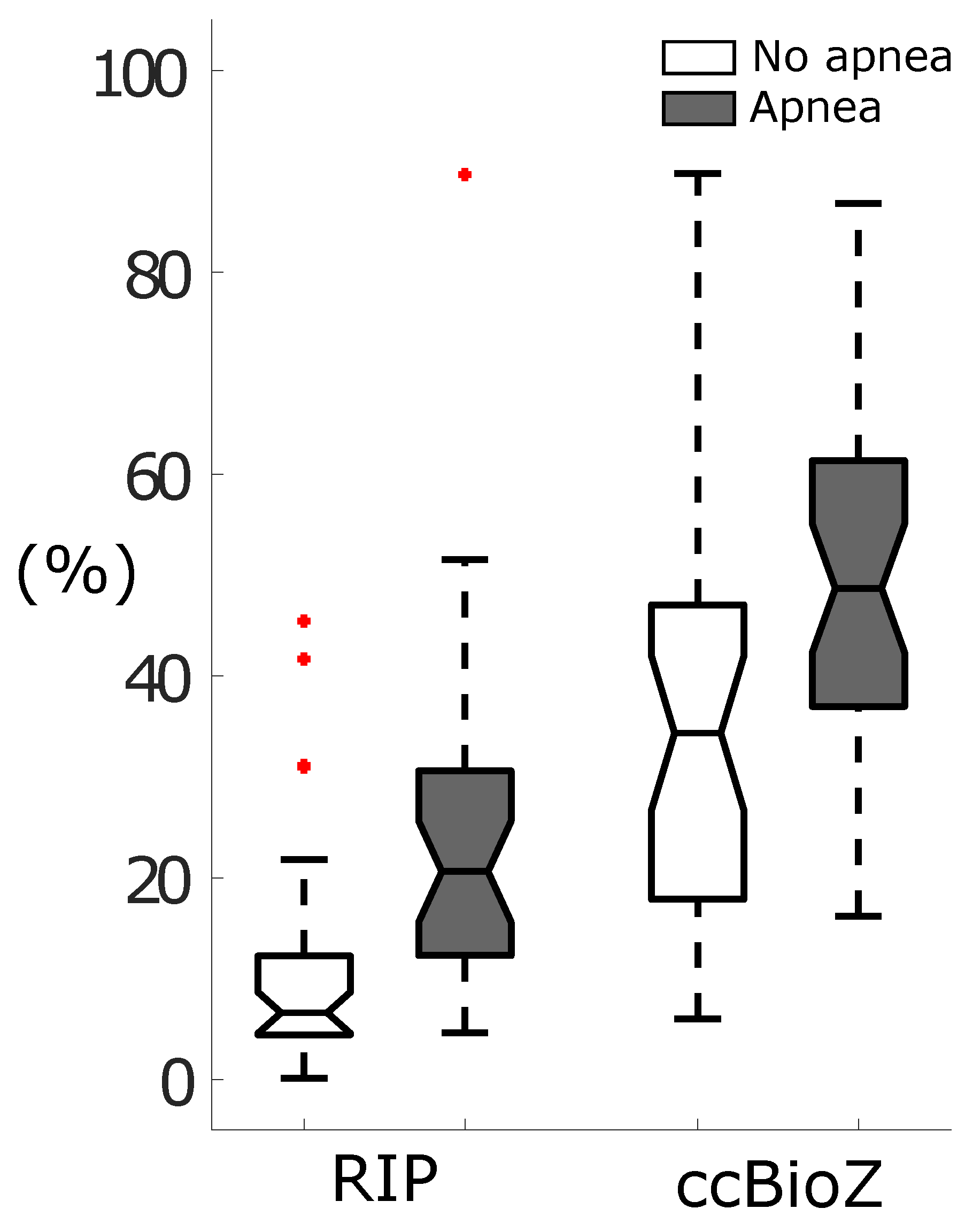 Sensors 21 06409 g006