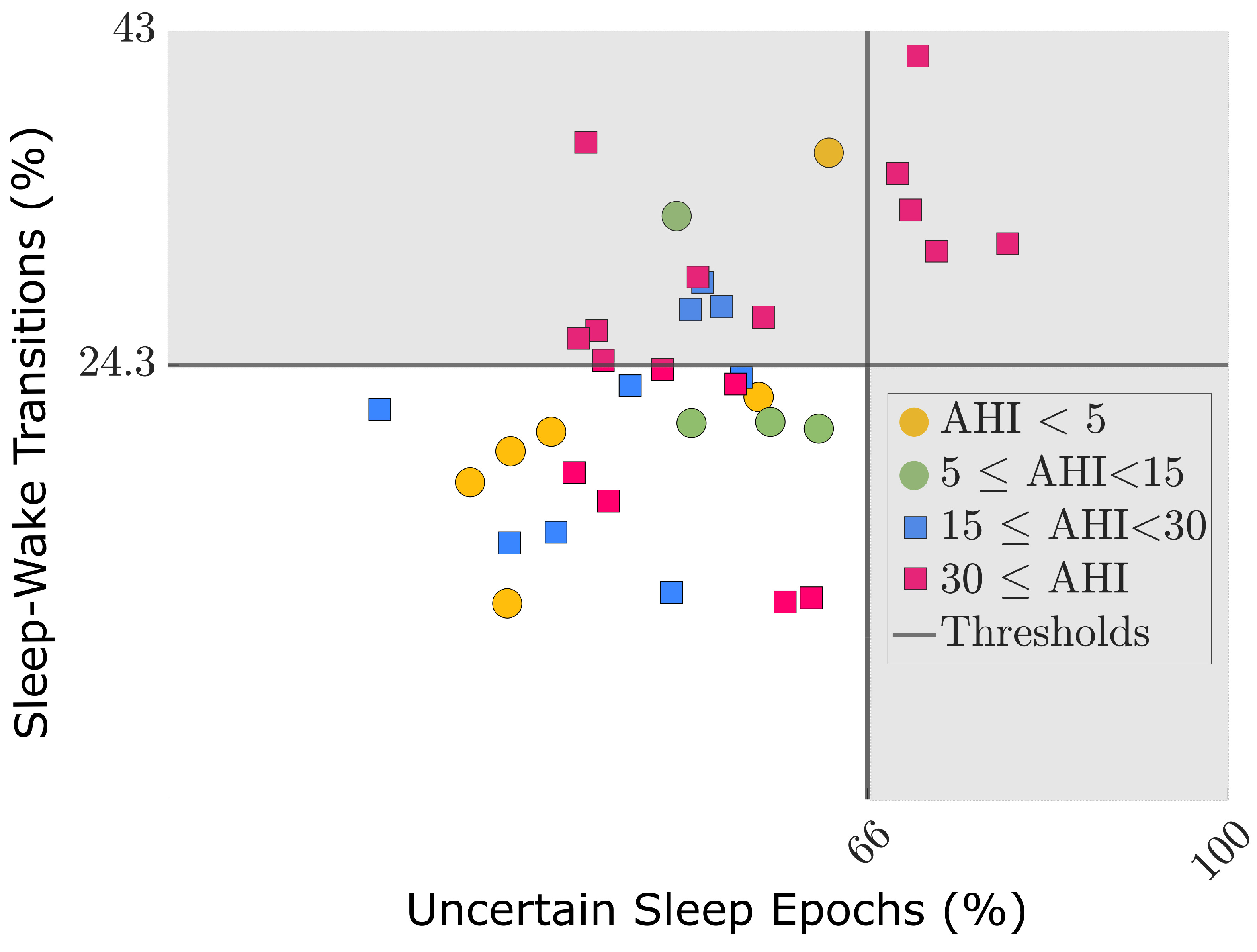 Sensors 21 06409 g007