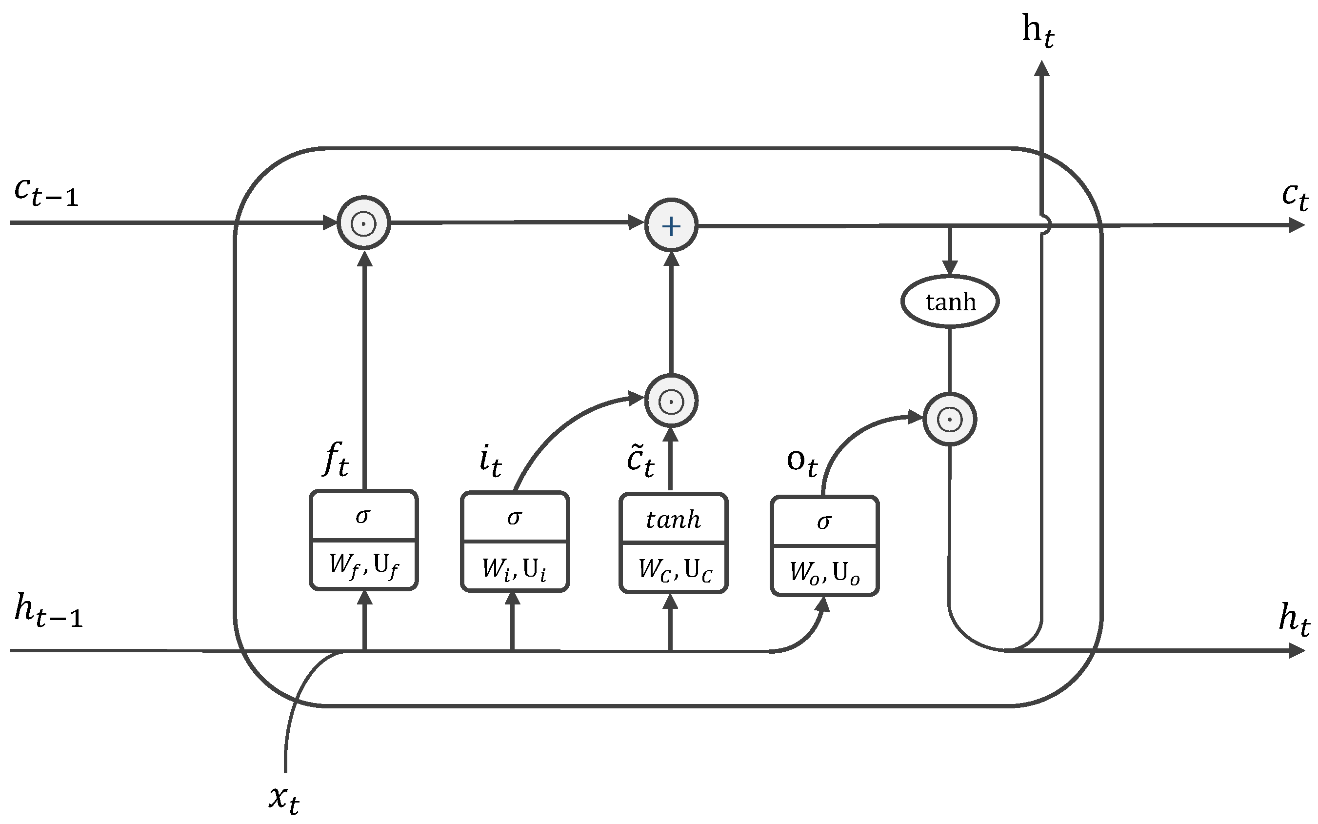 Sensors 21 06410 g002