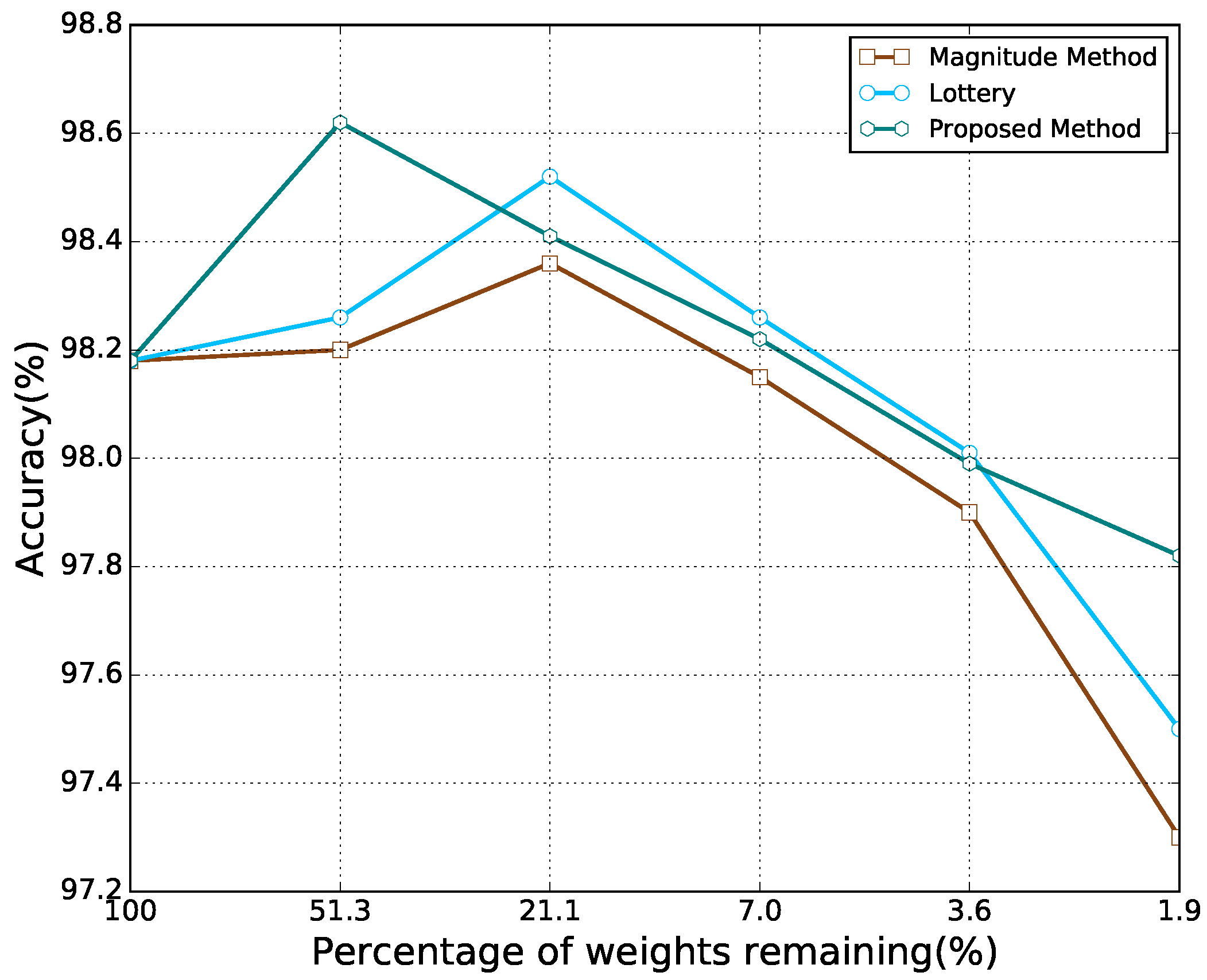 Sensors 21 06410 g004