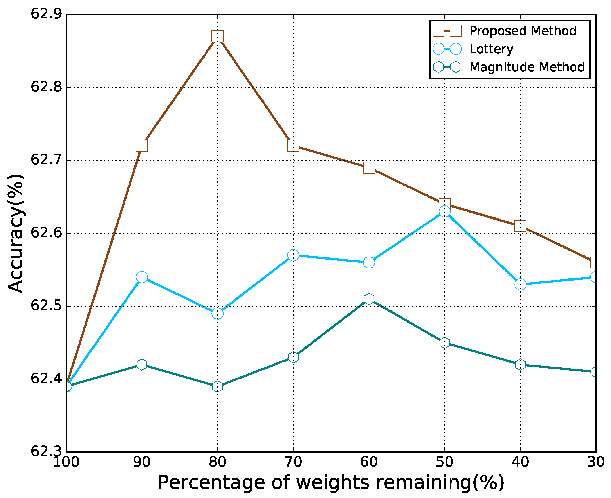 Sensors 21 06410 g007